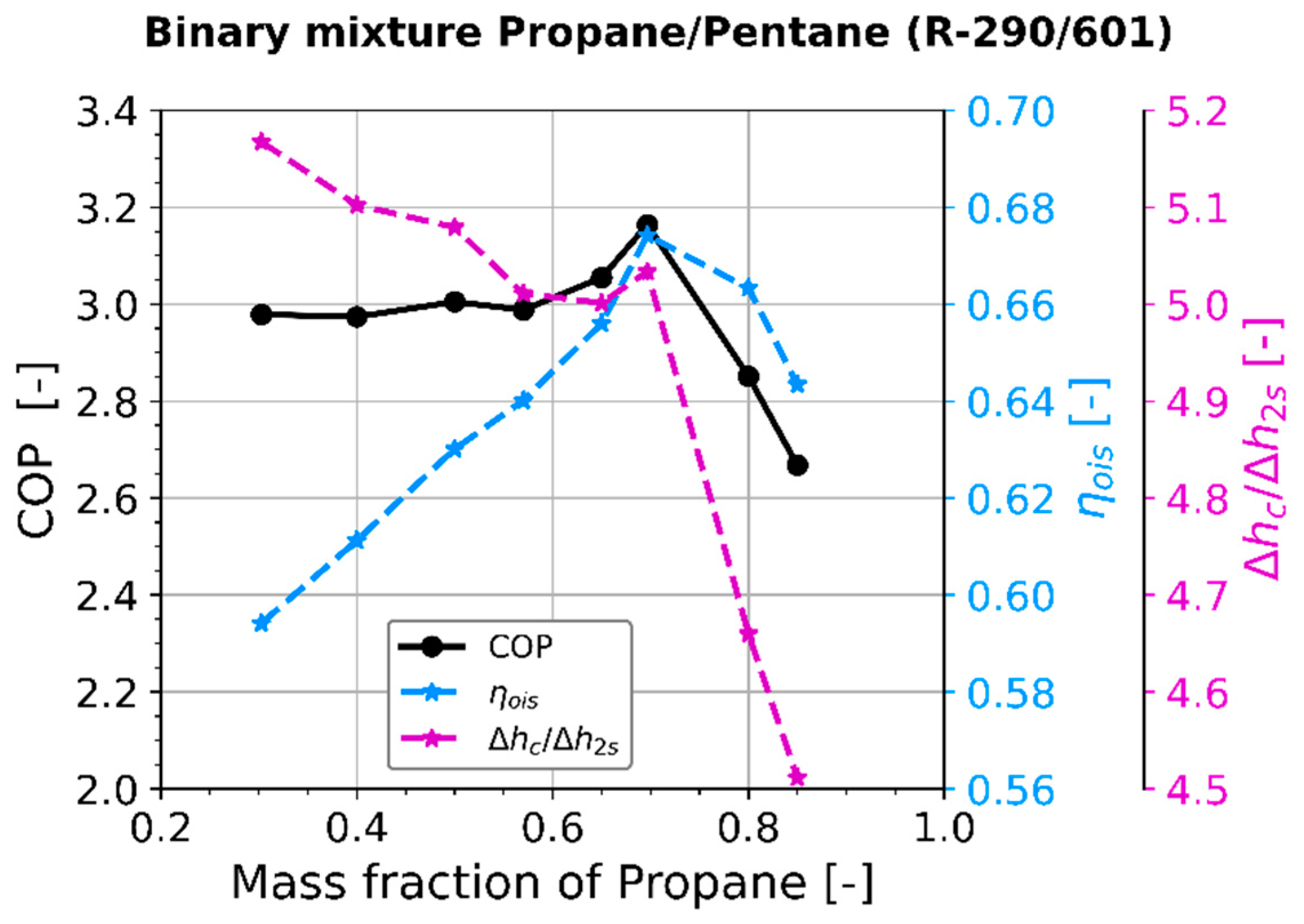 Energies 17 01981 g005