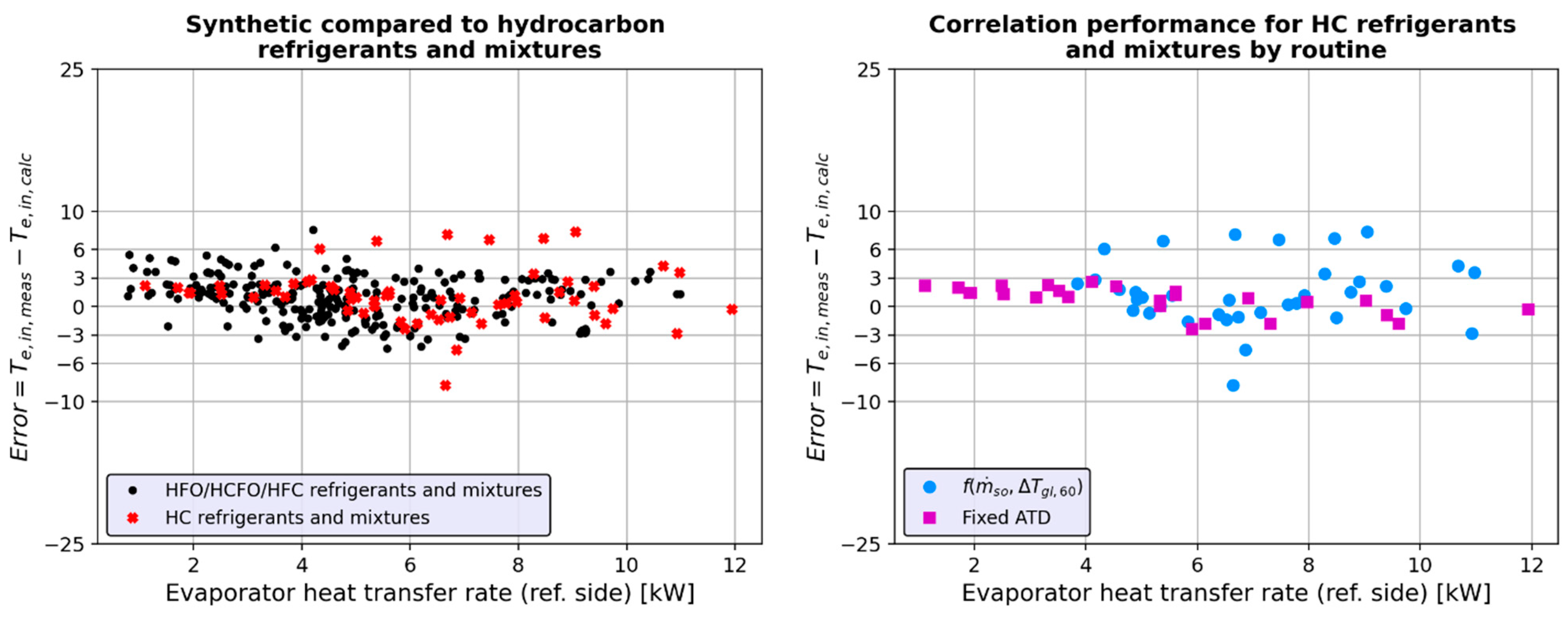 Energies 17 01981 g008