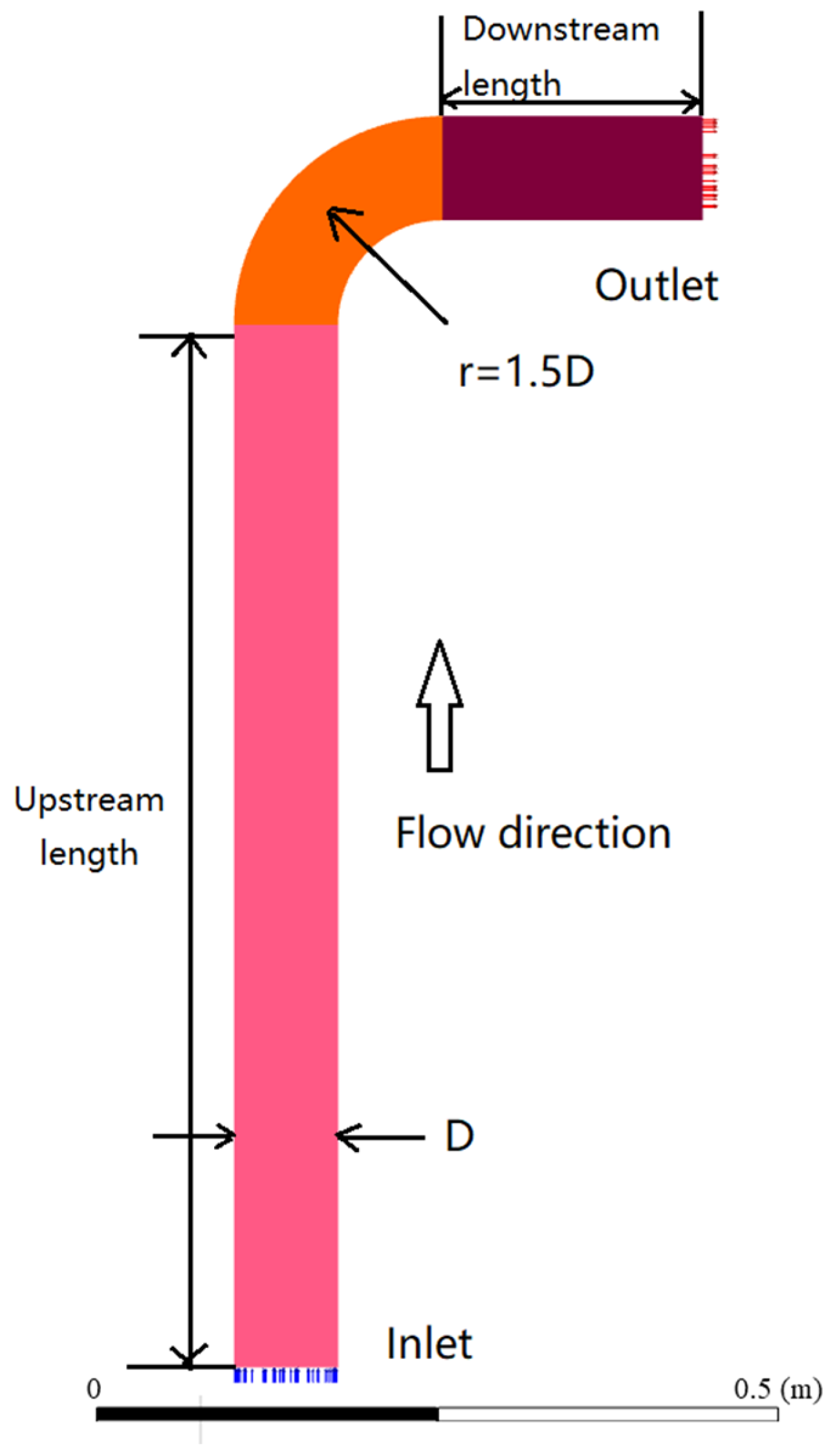 Energies 17 01983 g002 Energies 17 01983 g002