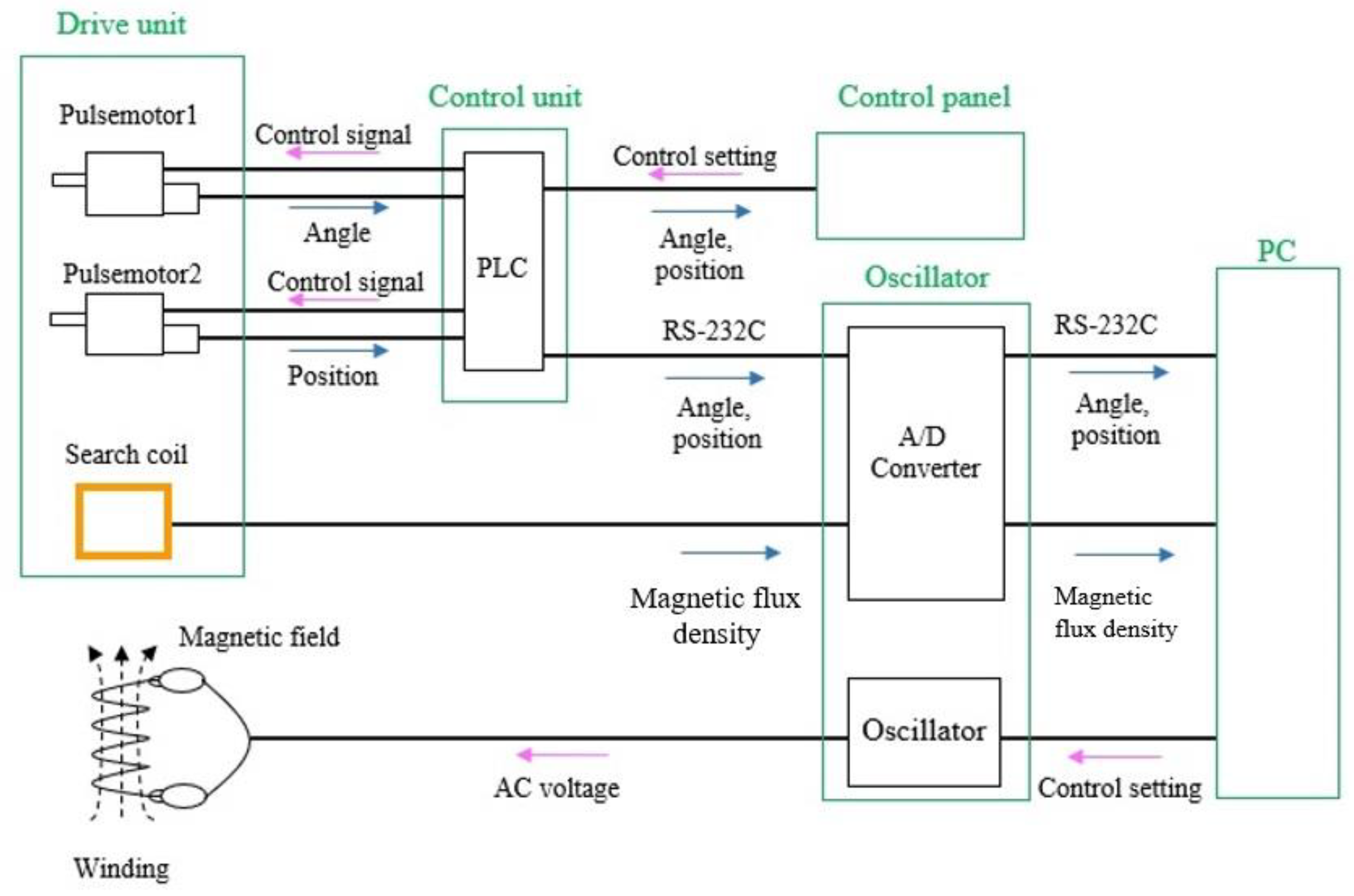 Energies 17 01984 g002