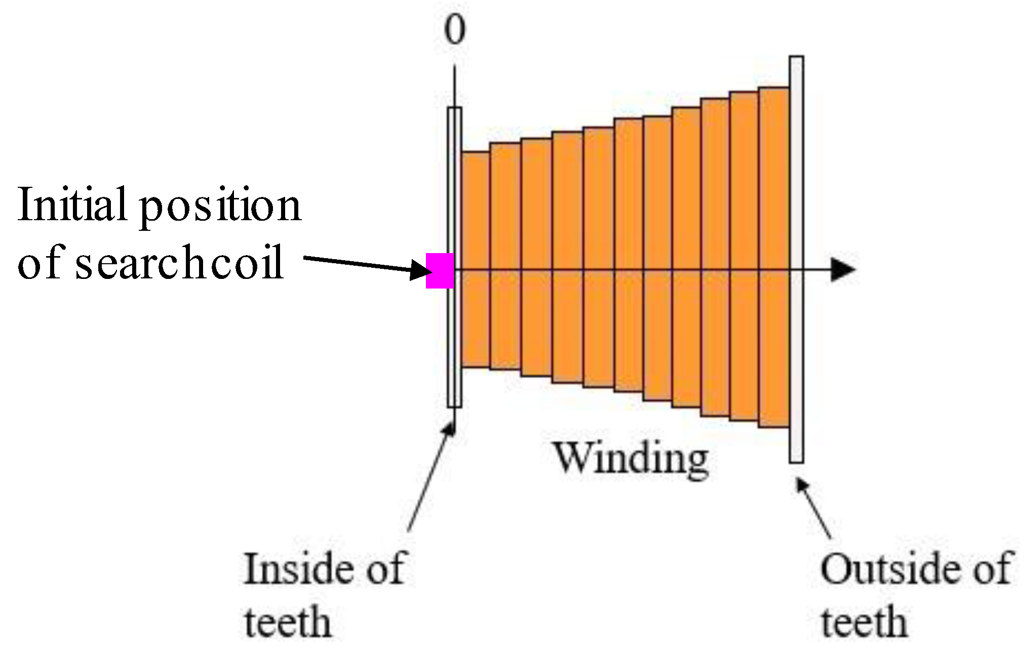 Energies 17 01984 g007