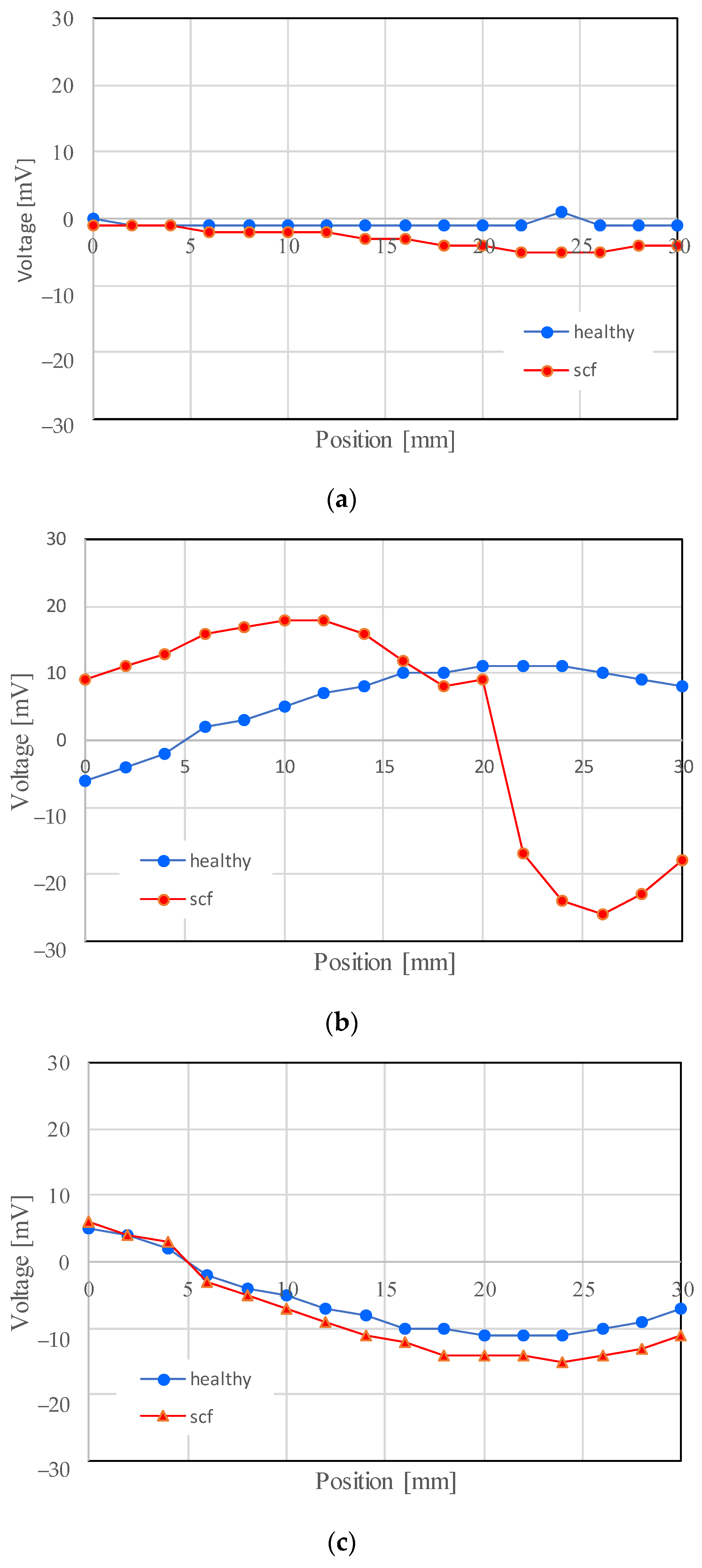 Energies 17 01984 g009