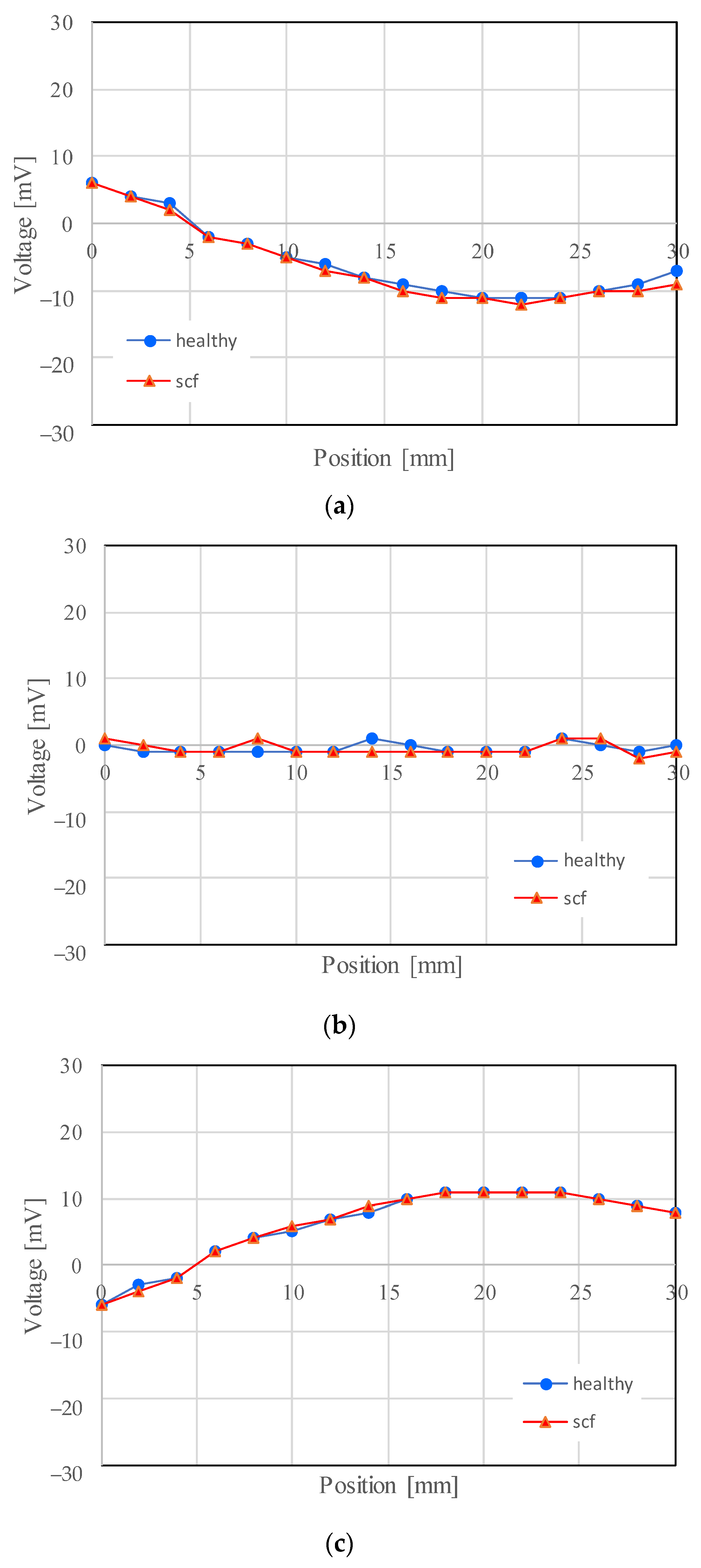 Energies 17 01984 g010