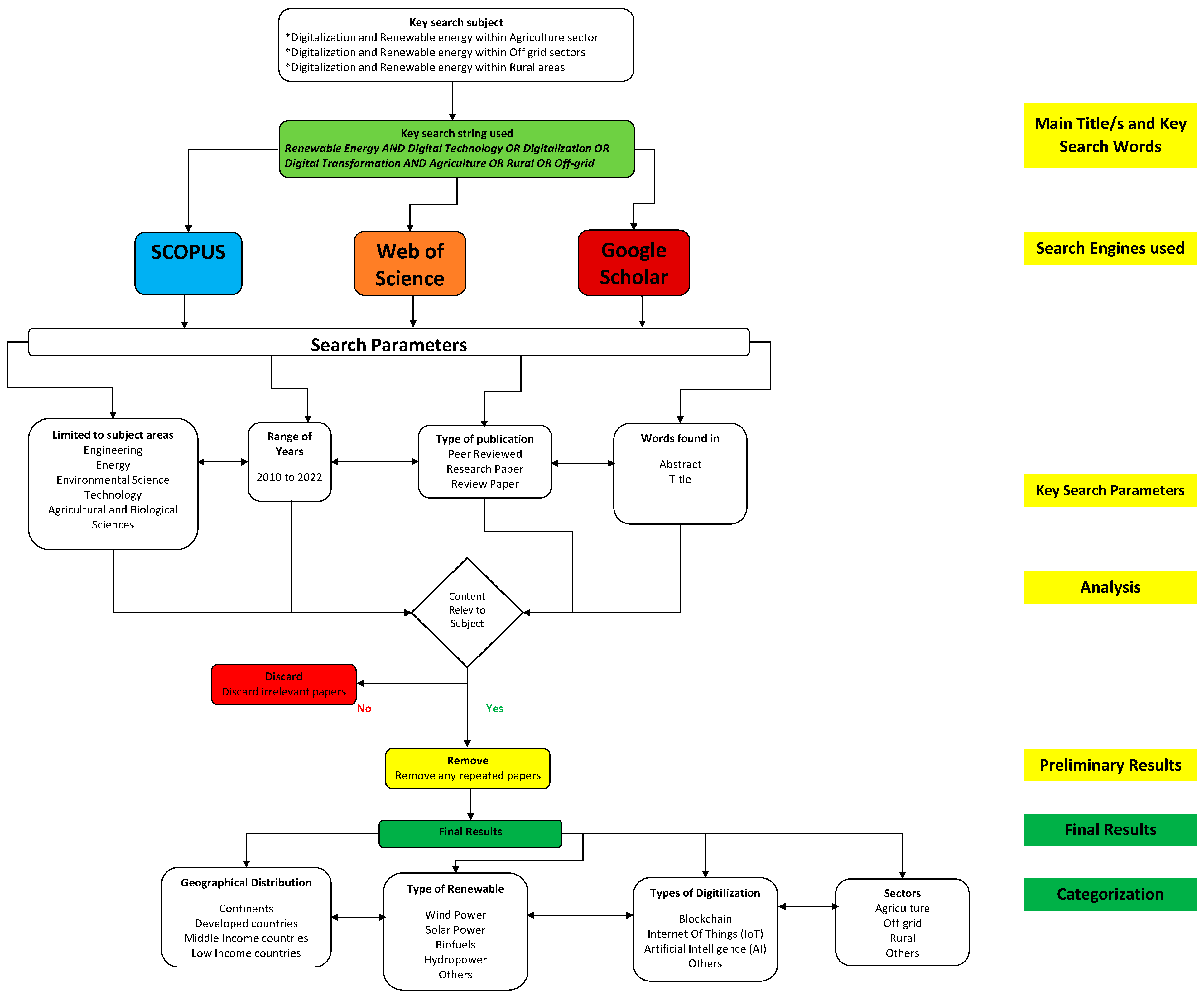 Energies 17 01985 g001