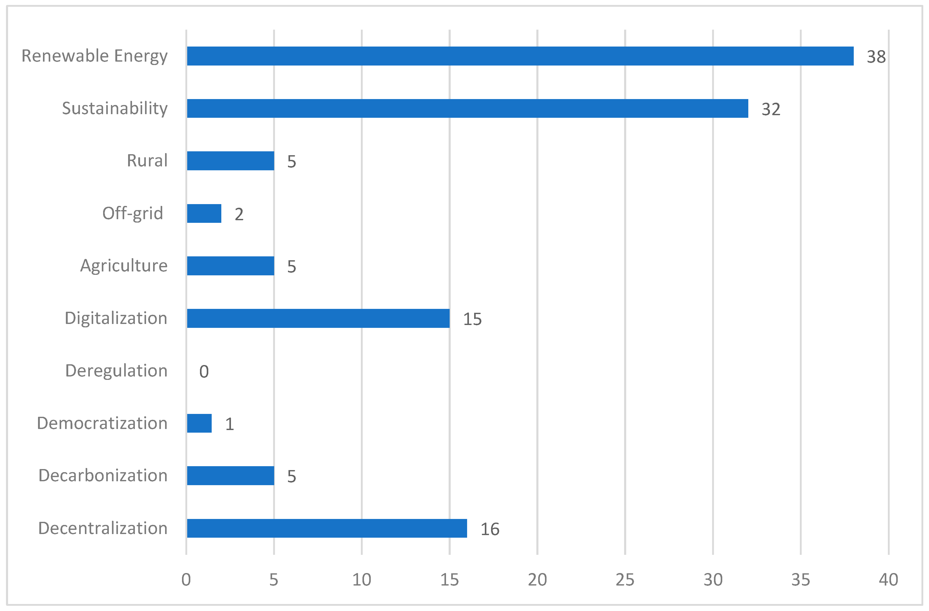 Energies 17 01985 g005