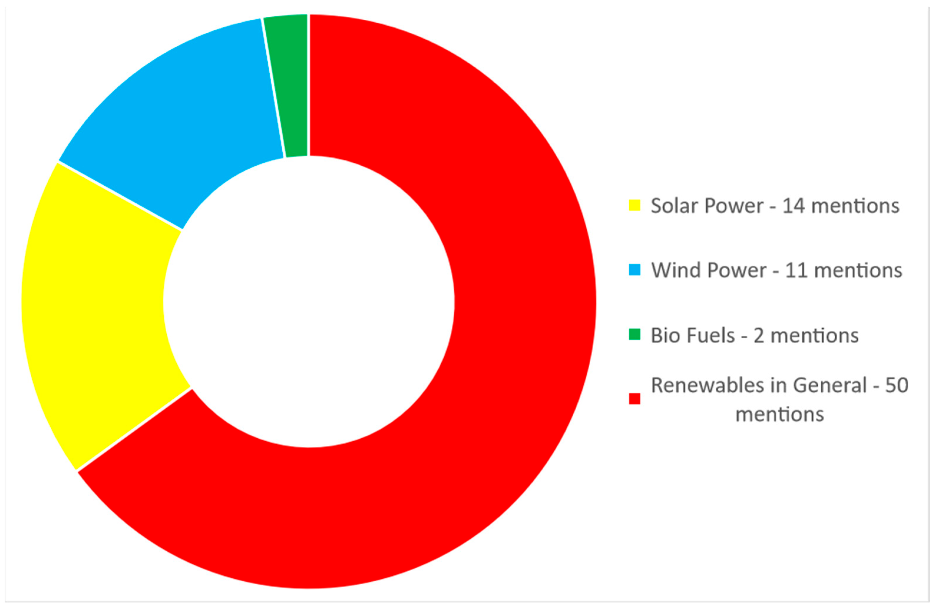 Energies 17 01985 g007