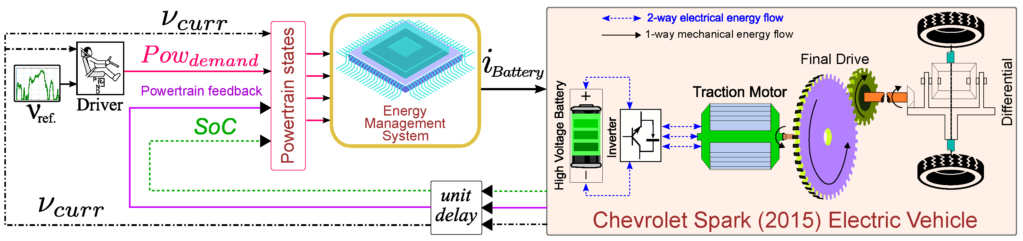 Energies 17 01986 g003