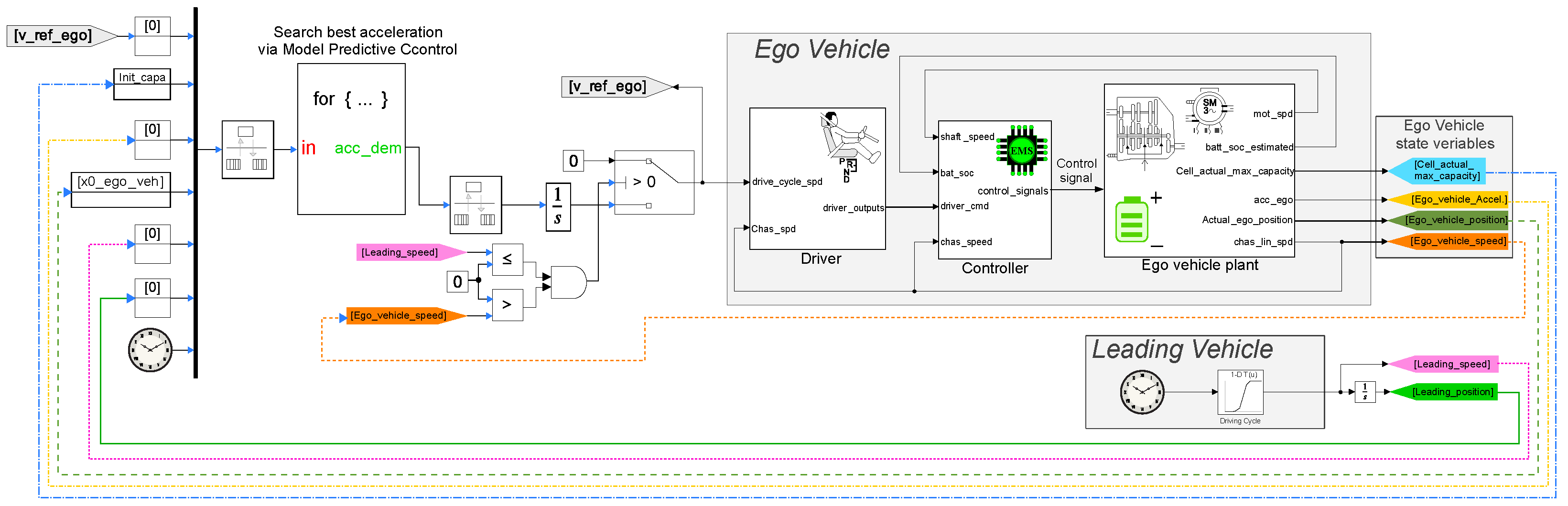 Energies 17 01986 g005