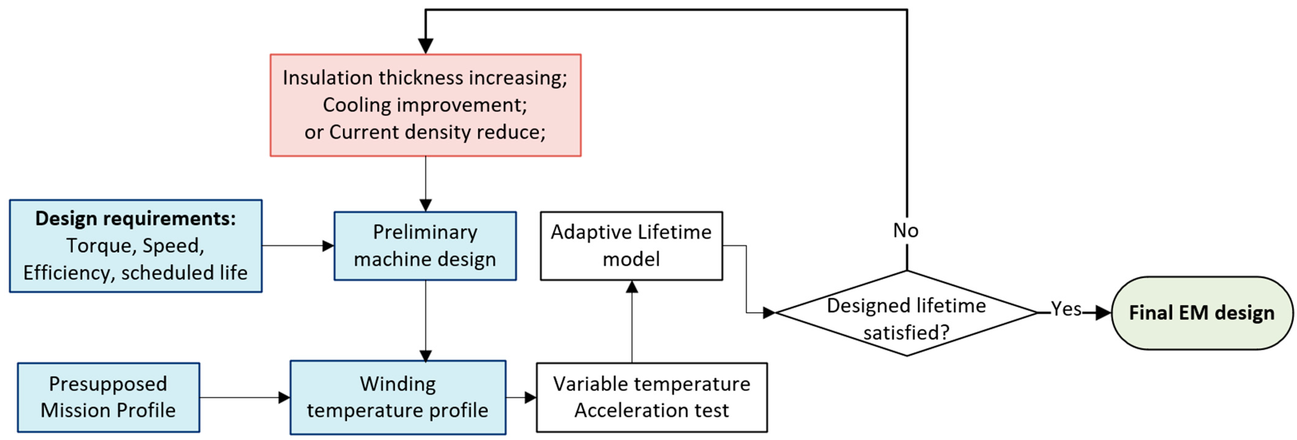 Energies 17 01987 g022