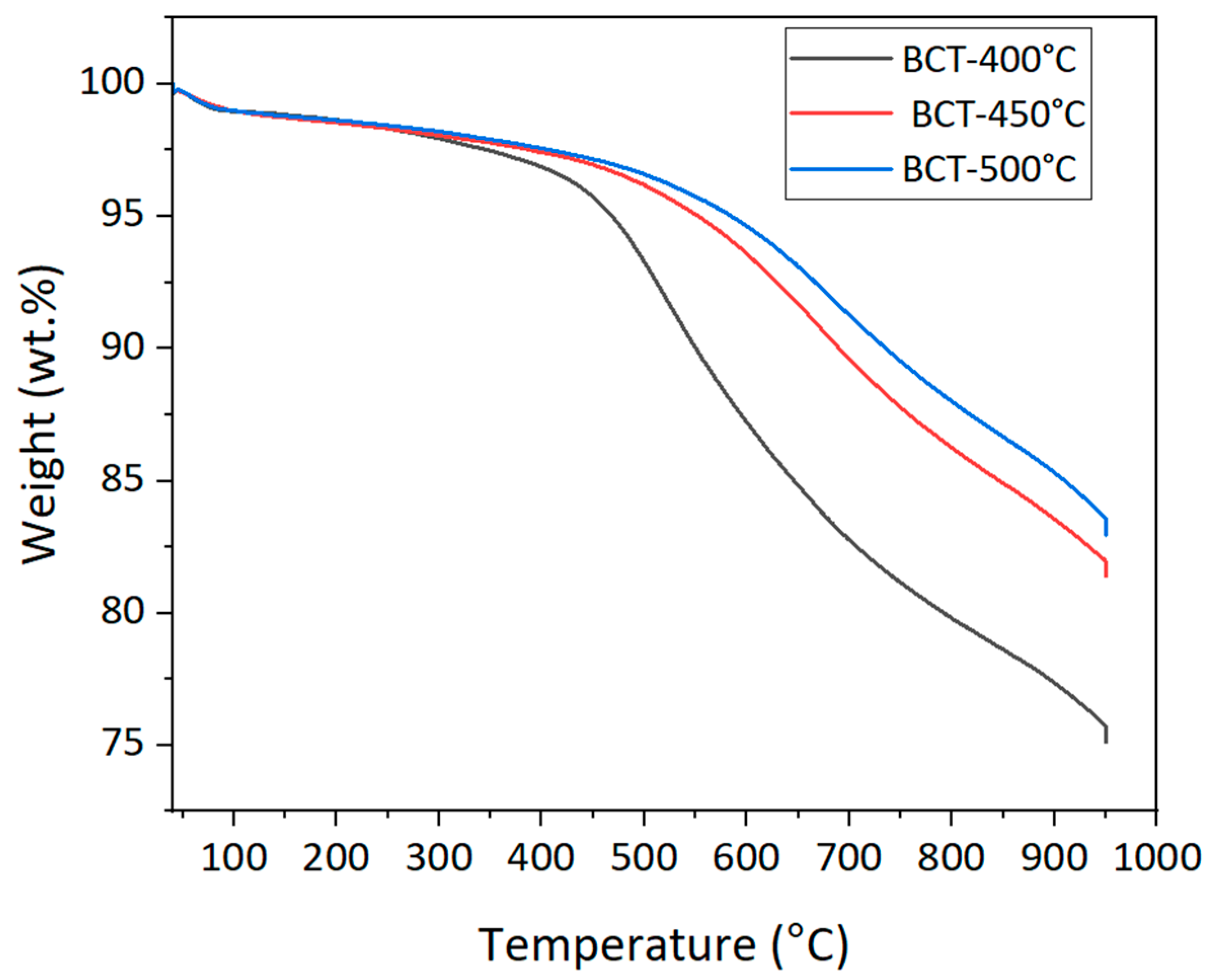 Energies 17 01988 g005