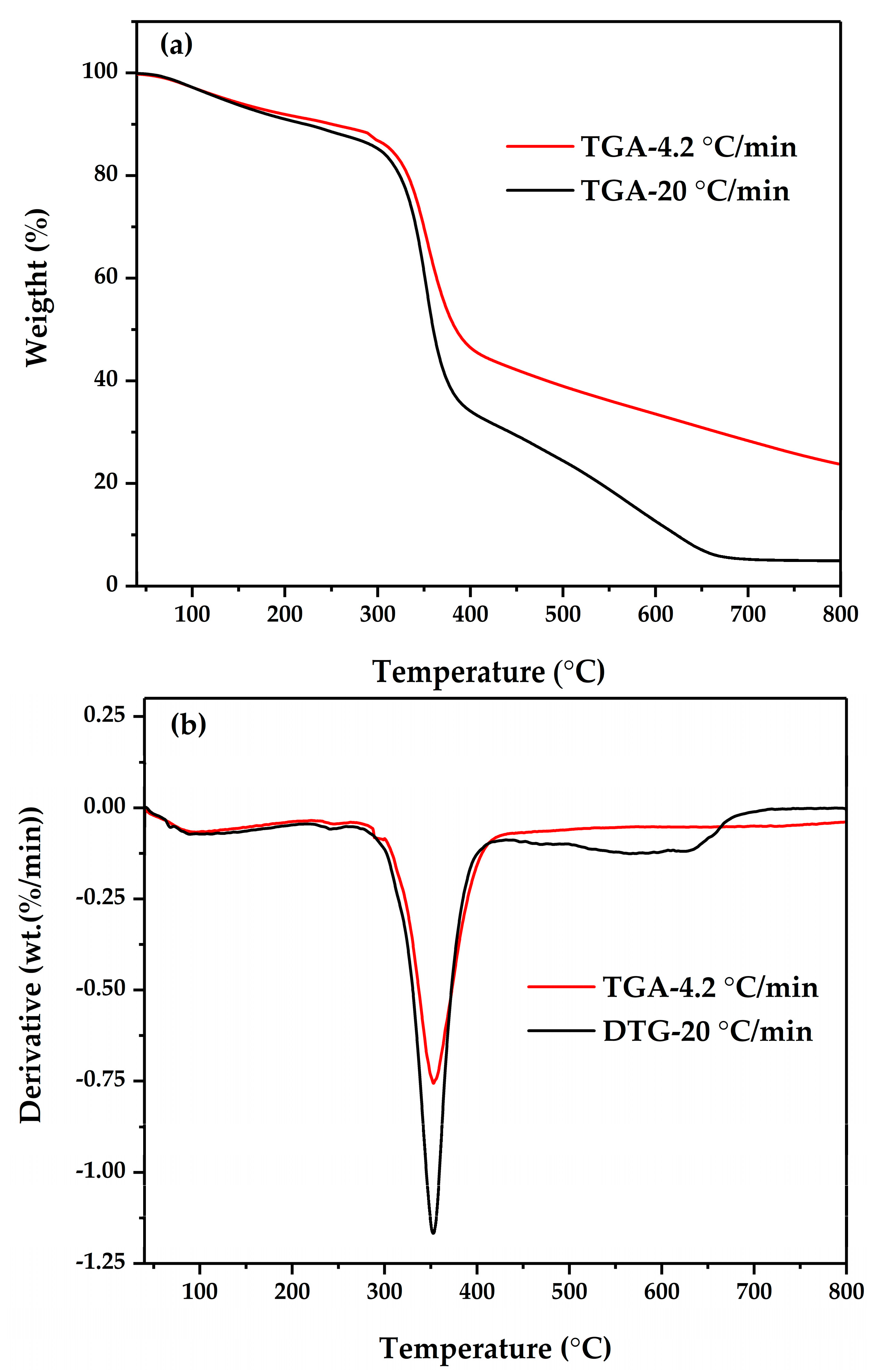Energies 17 01988 g007