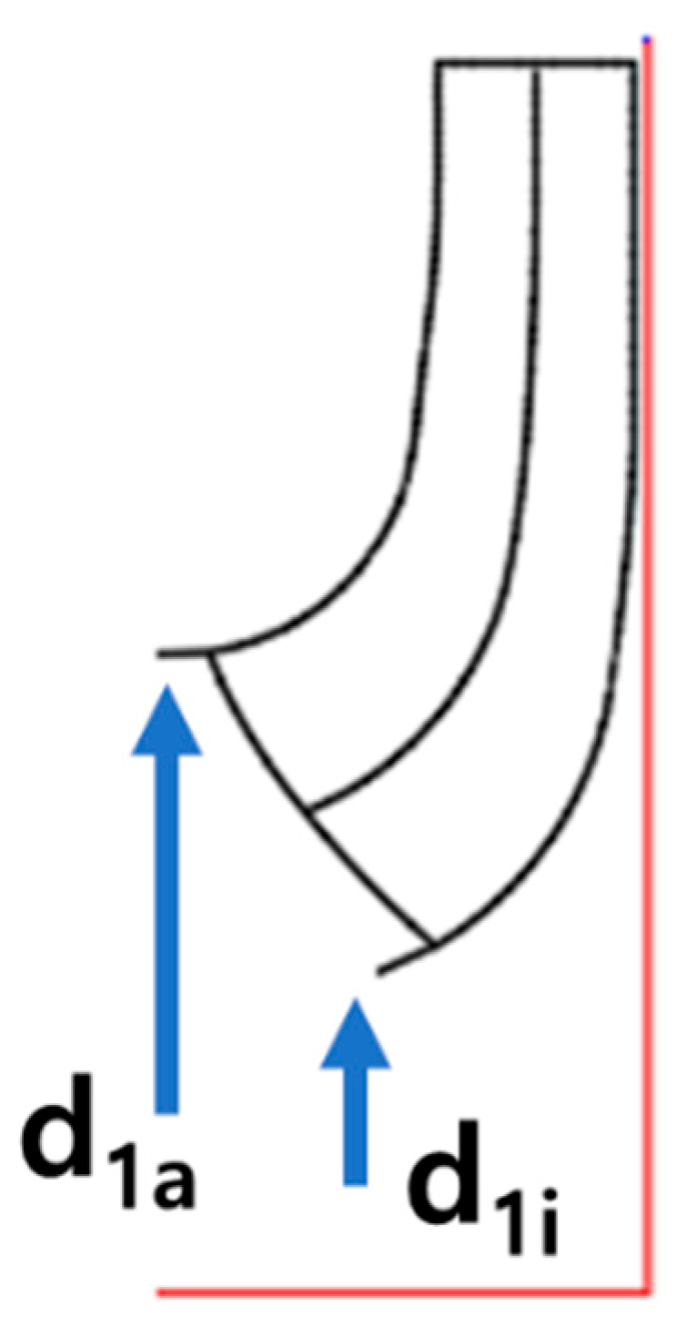Energies 17 01989 g002 Energies 17 01989 g002