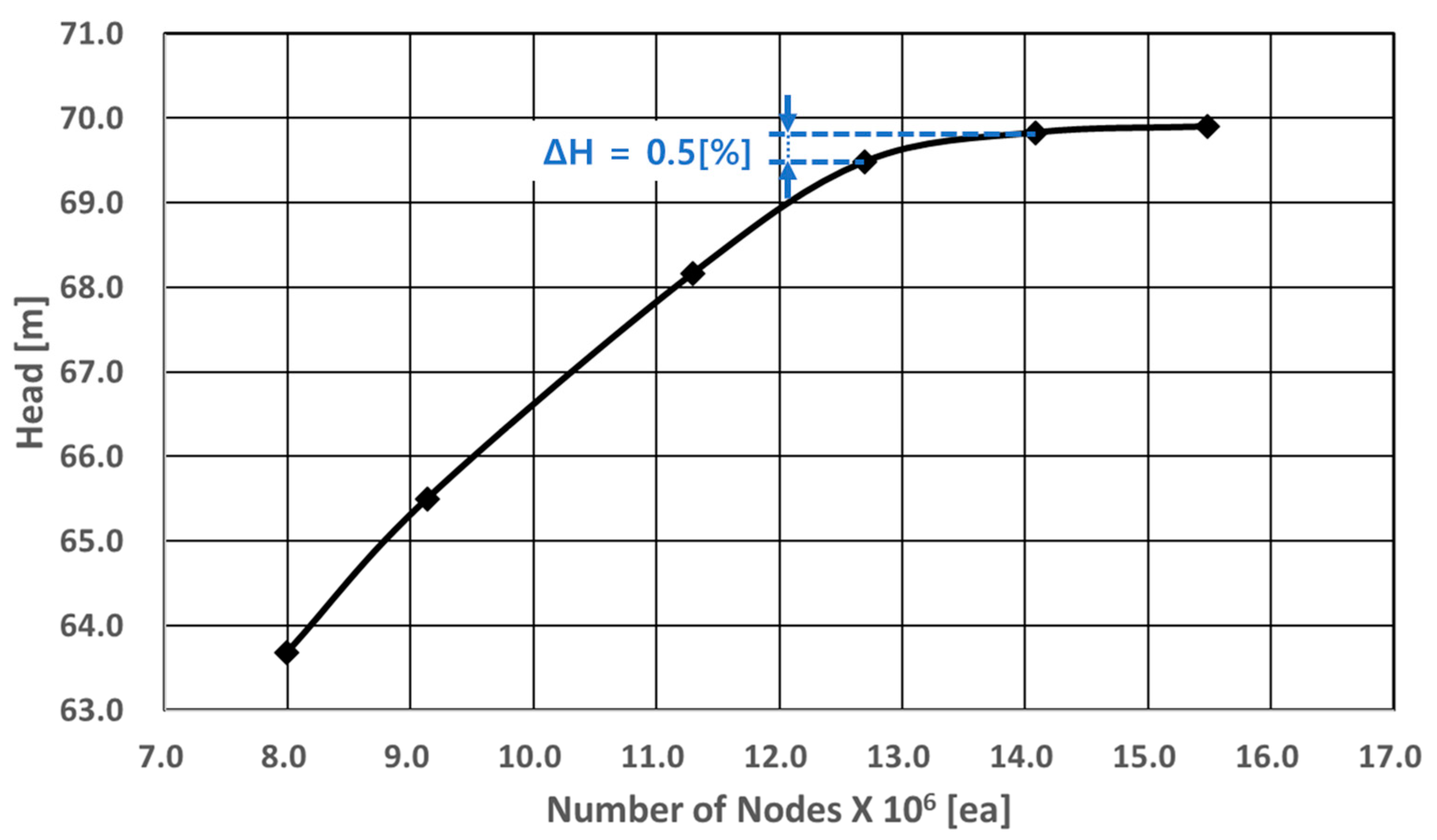 Energies 17 01989 g004 Energies 17 01989 g004