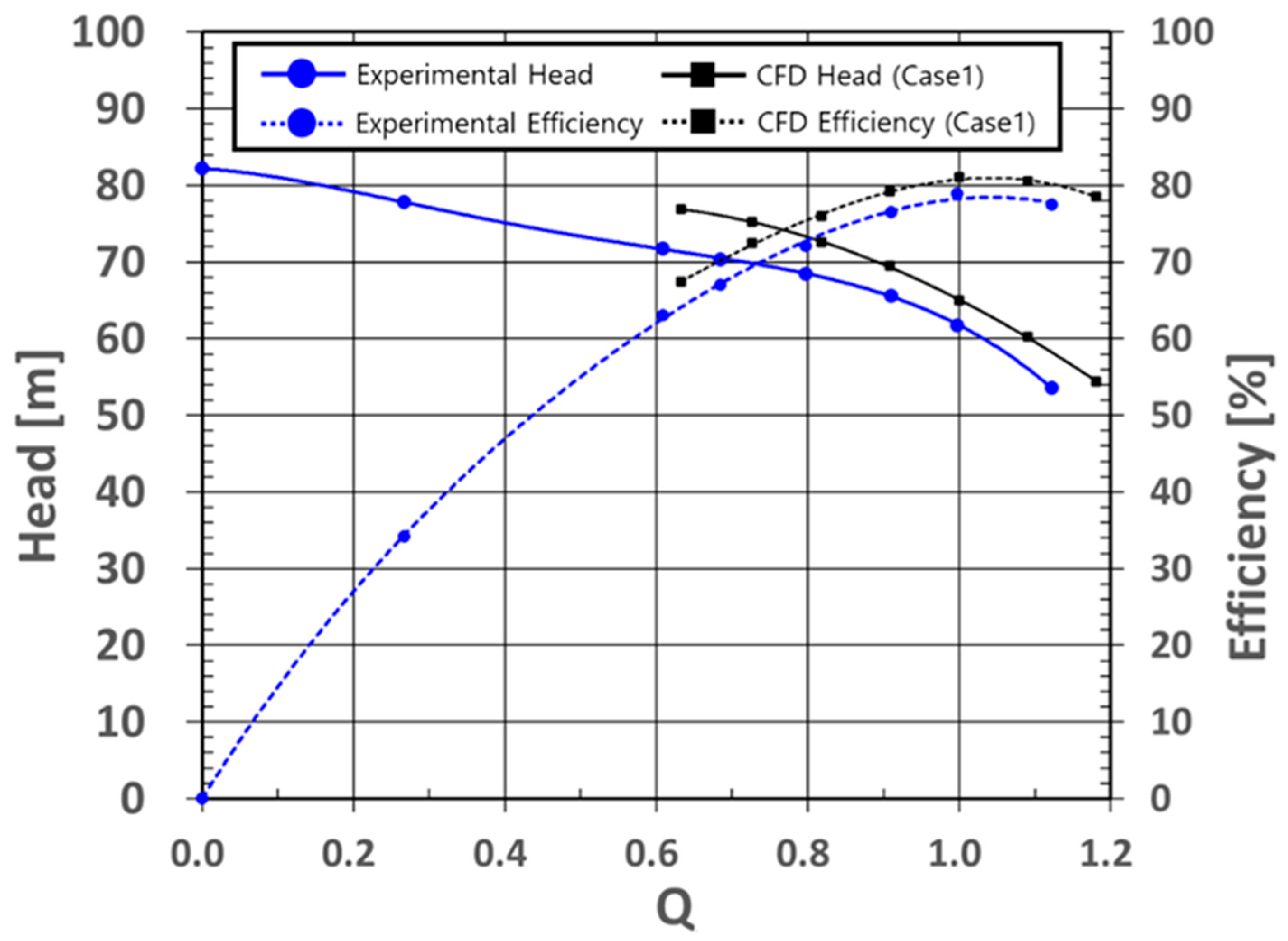 Energies 17 01989 g006 Energies 17 01989 g006