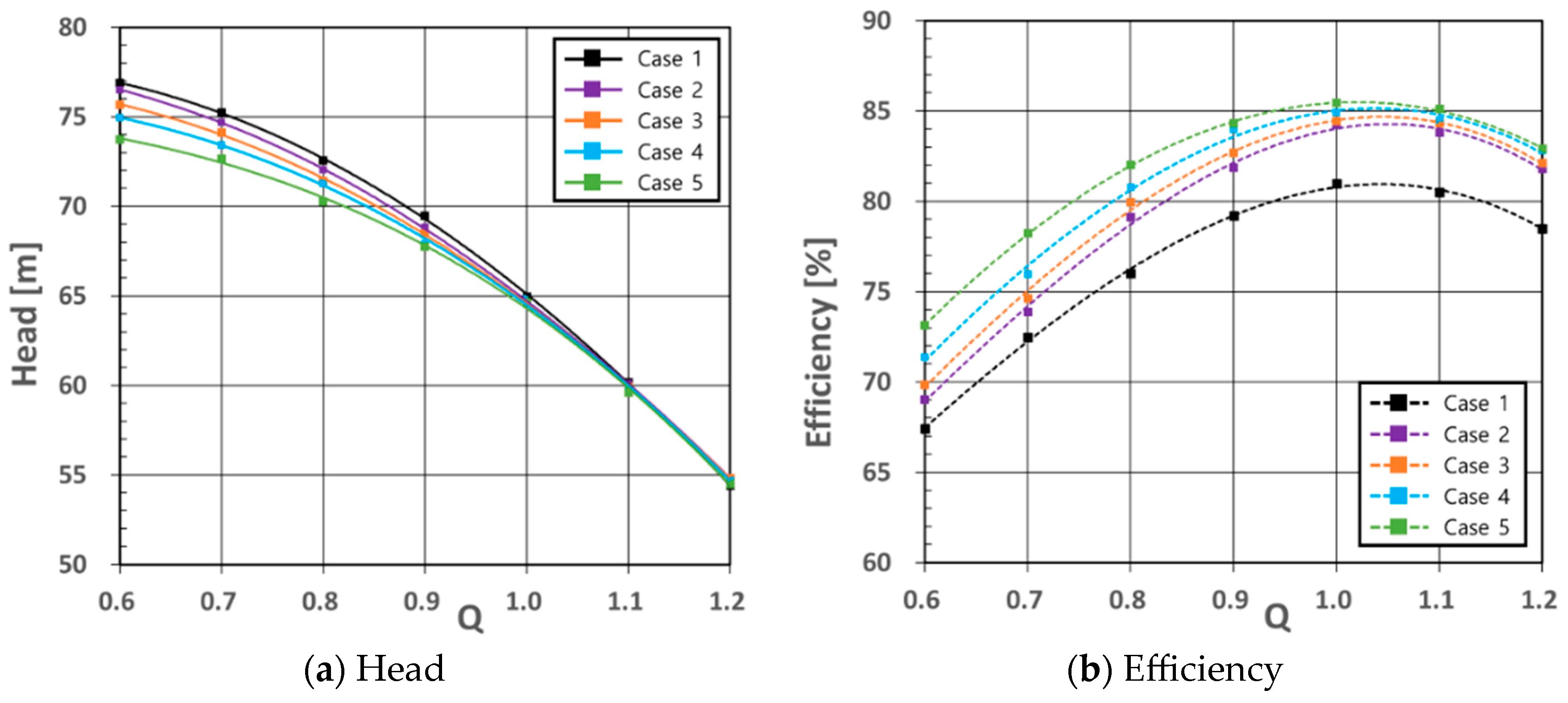 Energies 17 01989 g007 Energies 17 01989 g007