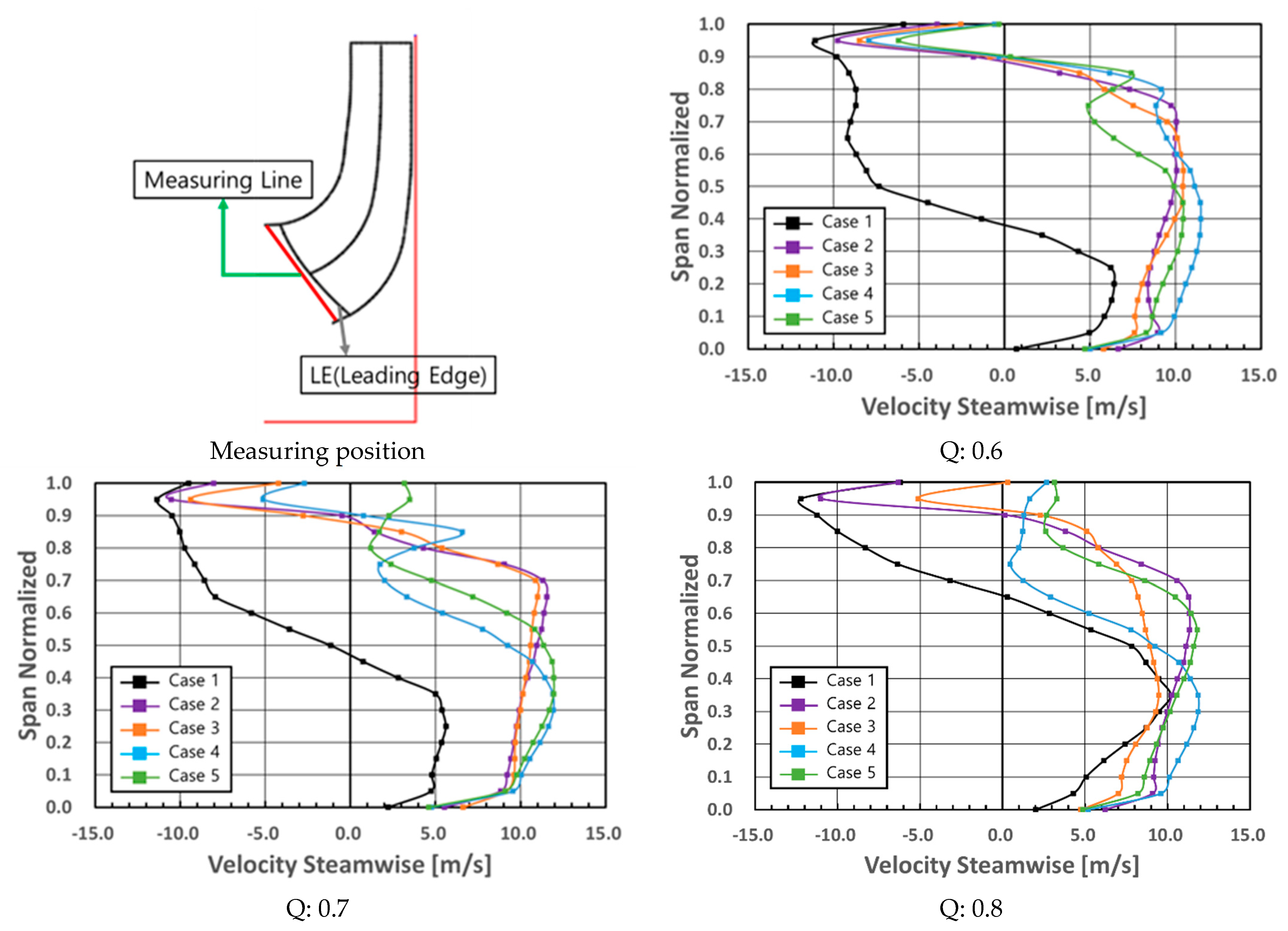 Energies 17 01989 g011a Energies 17 01989 g011a