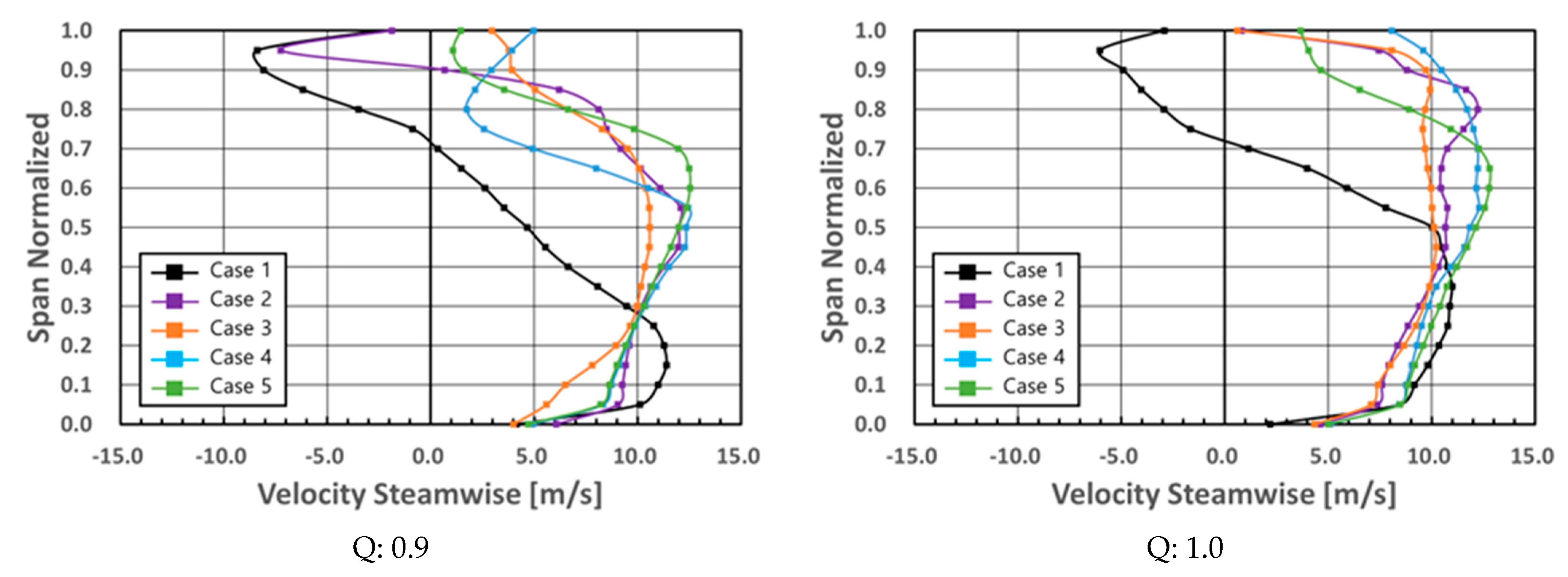 Energies 17 01989 g011b Energies 17 01989 g011b