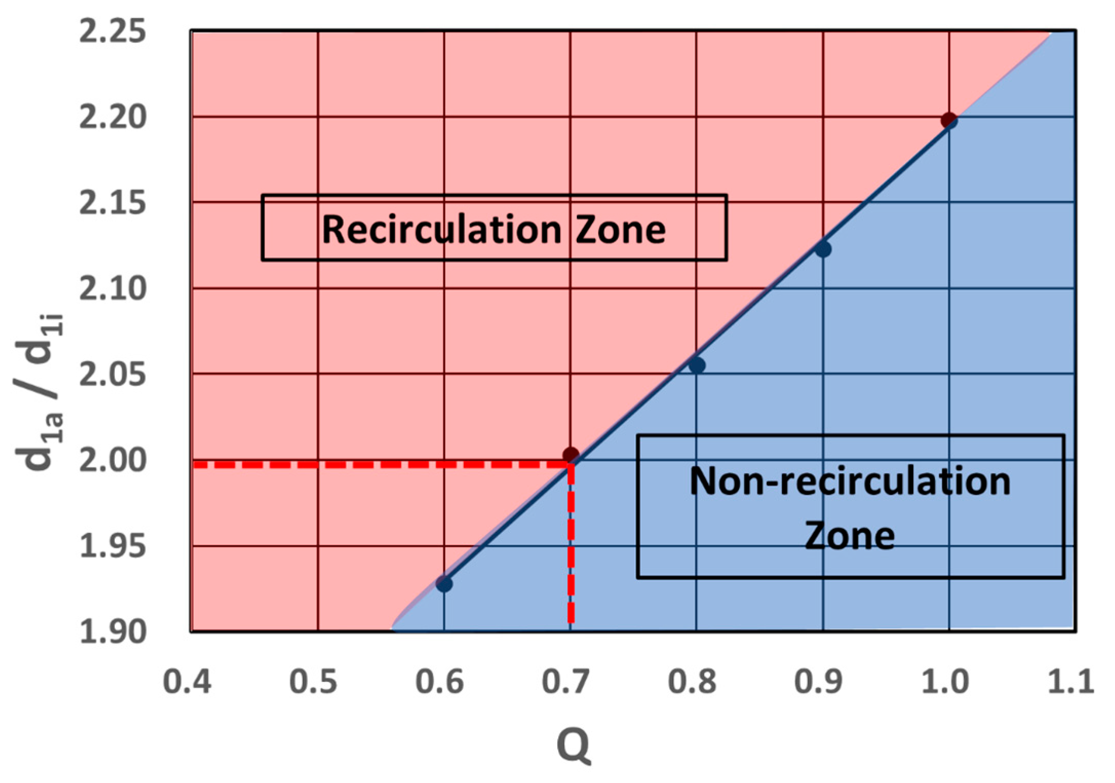 Energies 17 01989 g012 Energies 17 01989 g012
