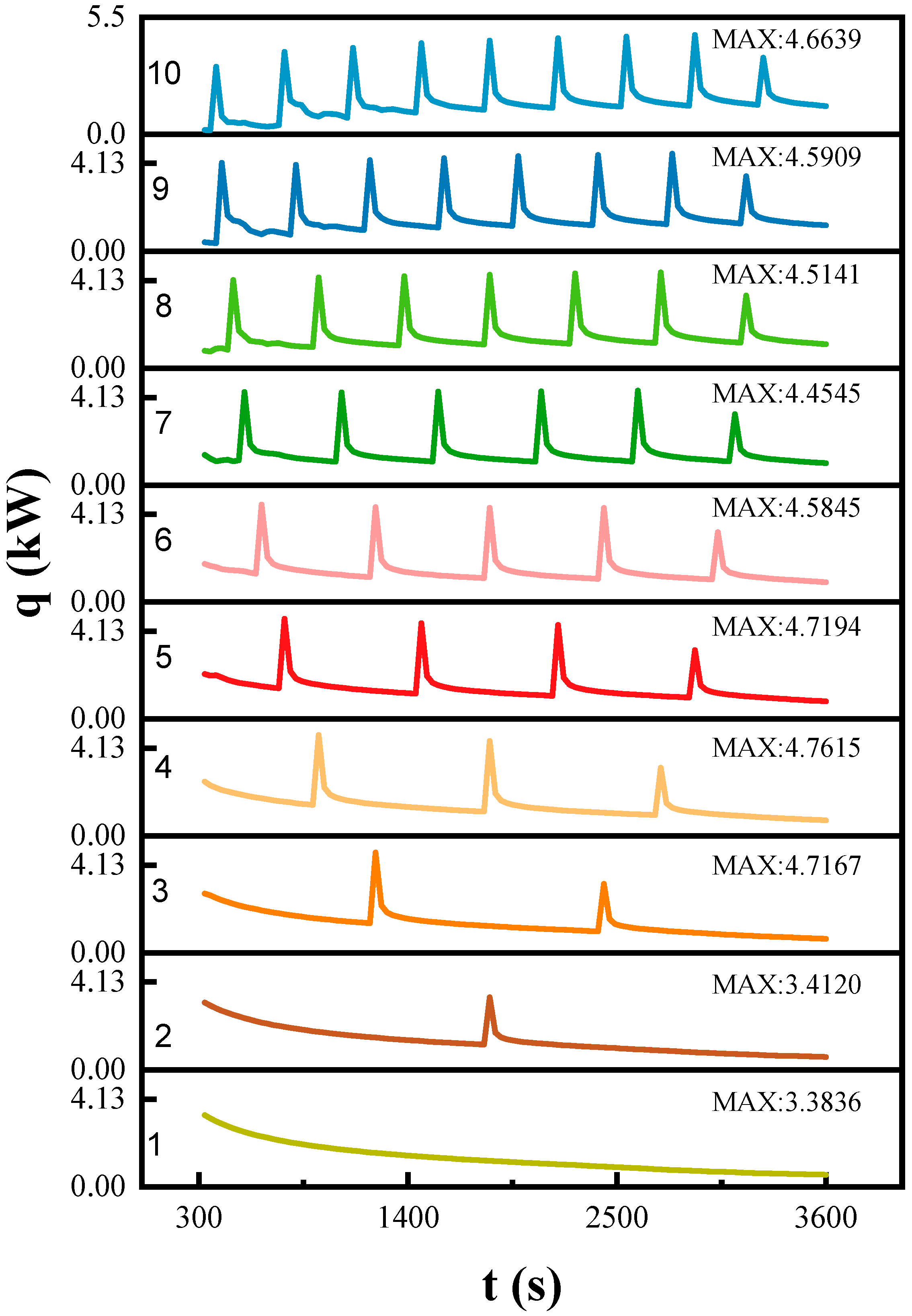 Energies 17 01994 g007