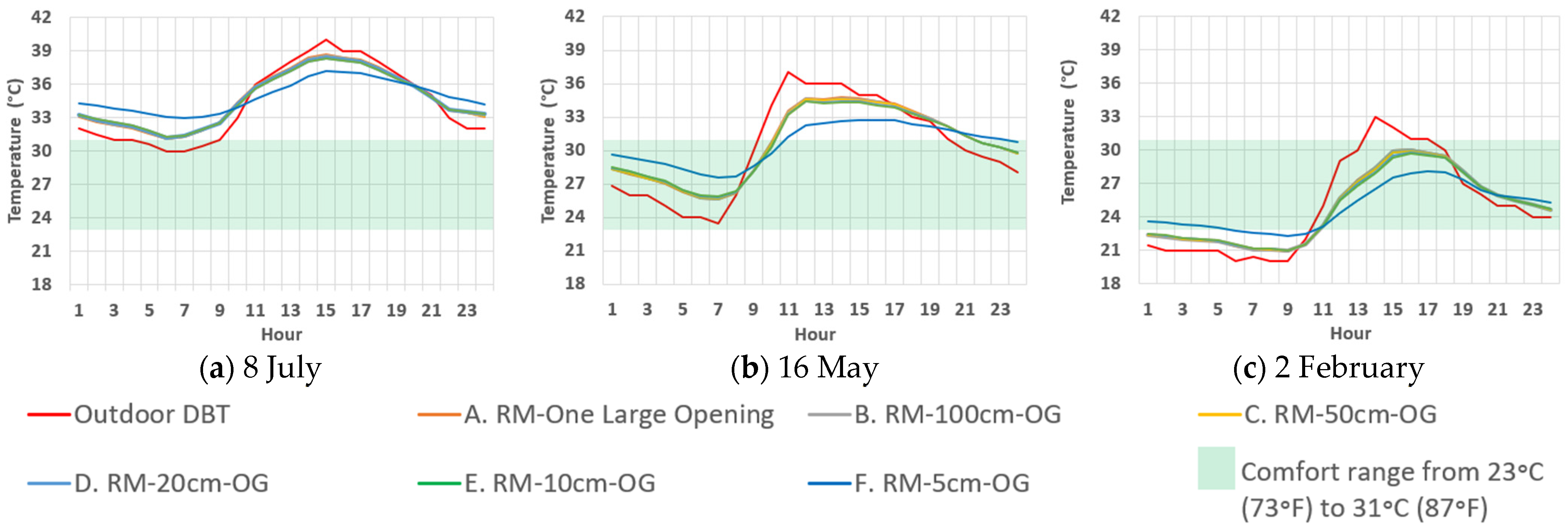 Energies 17 01995 g006