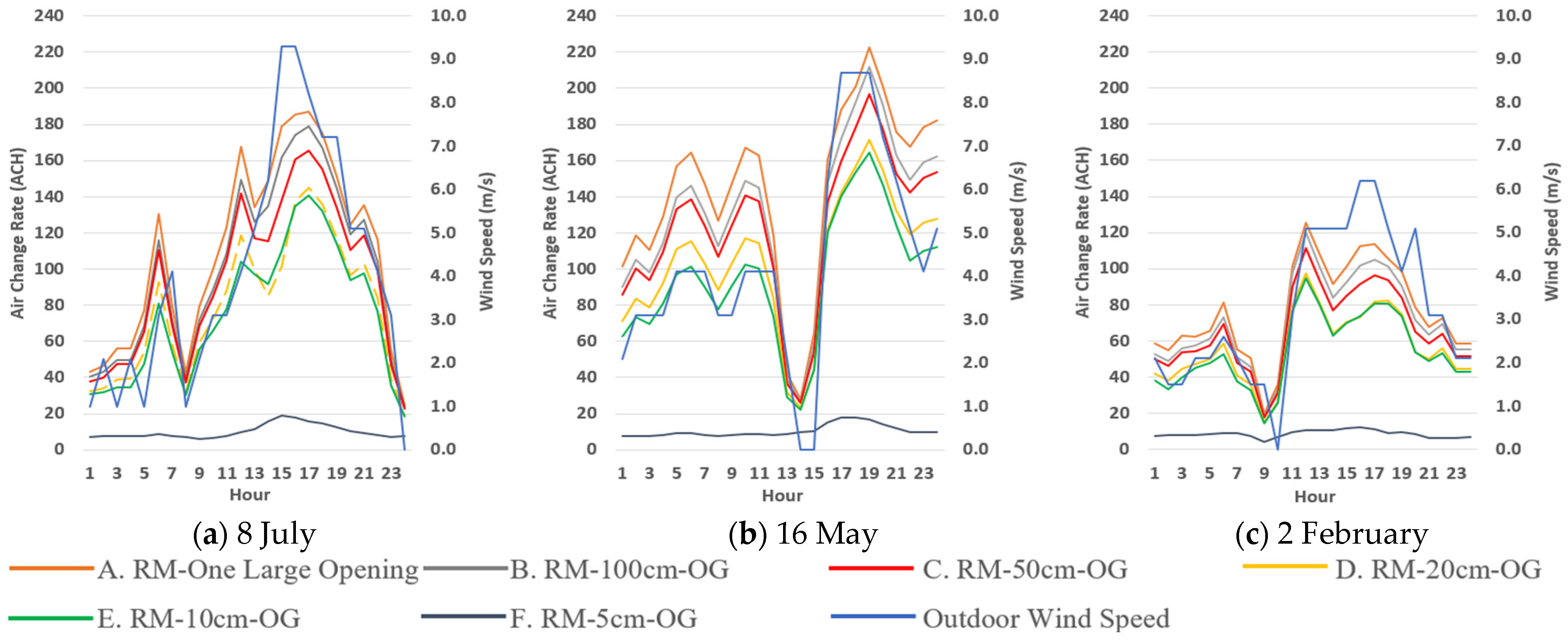 Energies 17 01995 g007