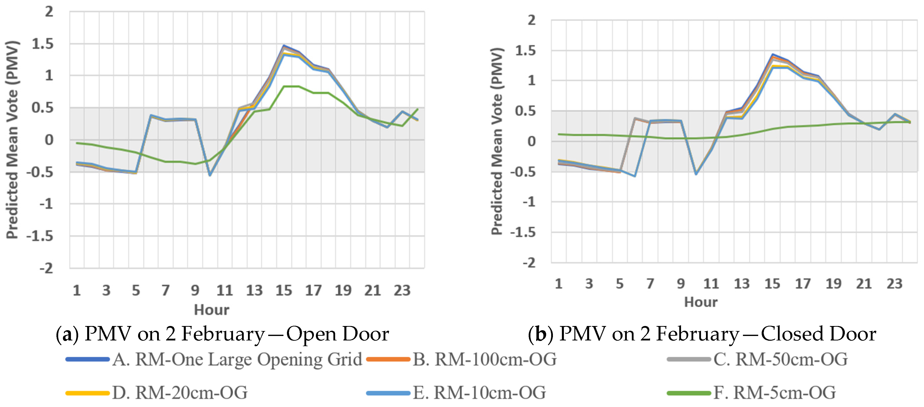 Energies 17 01995 g008