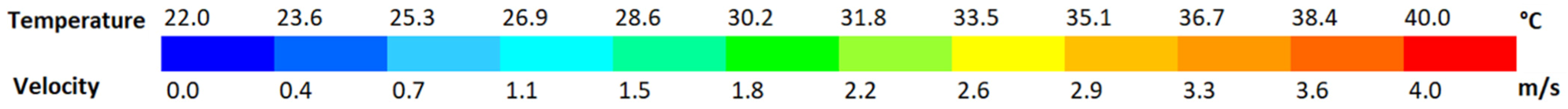 Energies 17 01995 i028