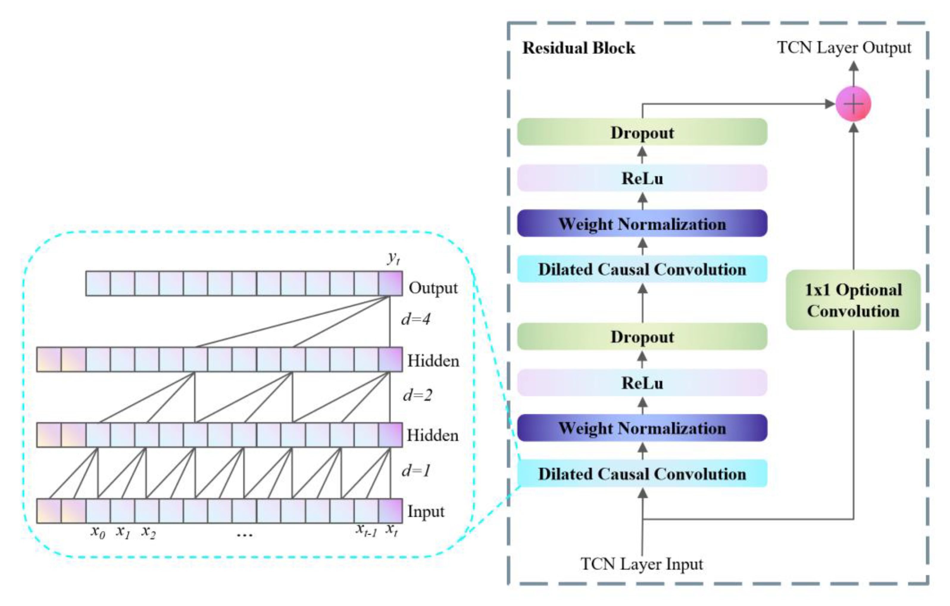 Energies 17 01996 g002