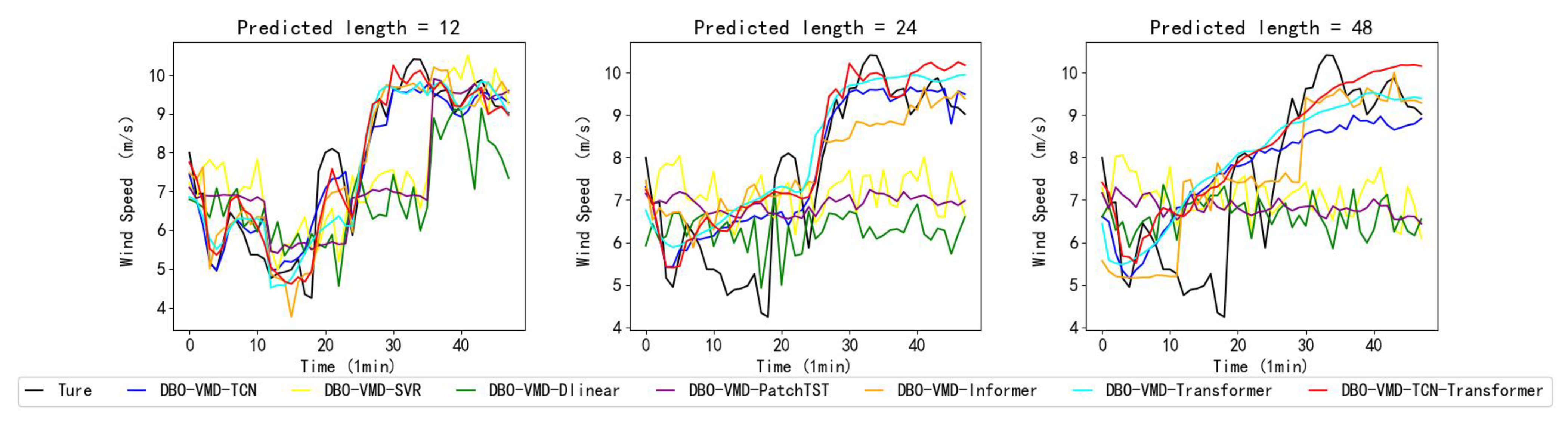 Energies 17 01996 g005