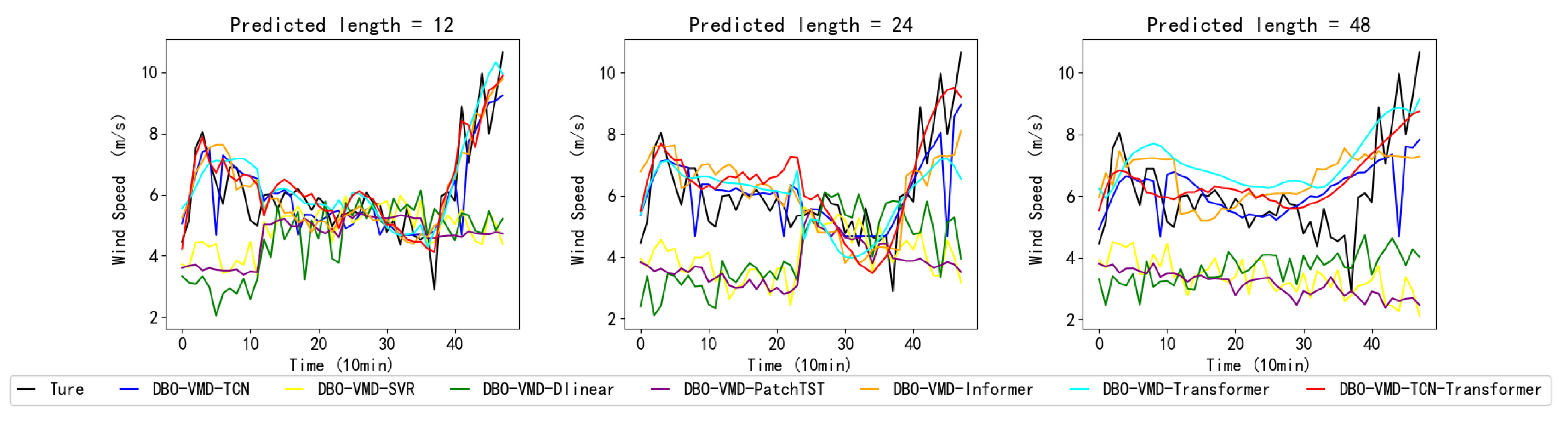 Energies 17 01996 g006