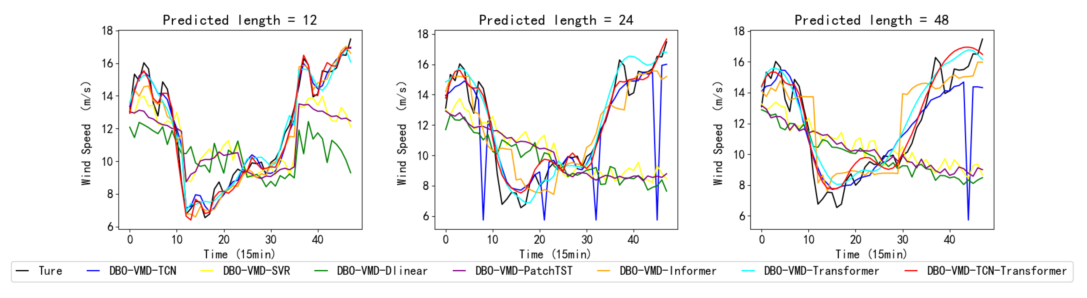 Energies 17 01996 g007