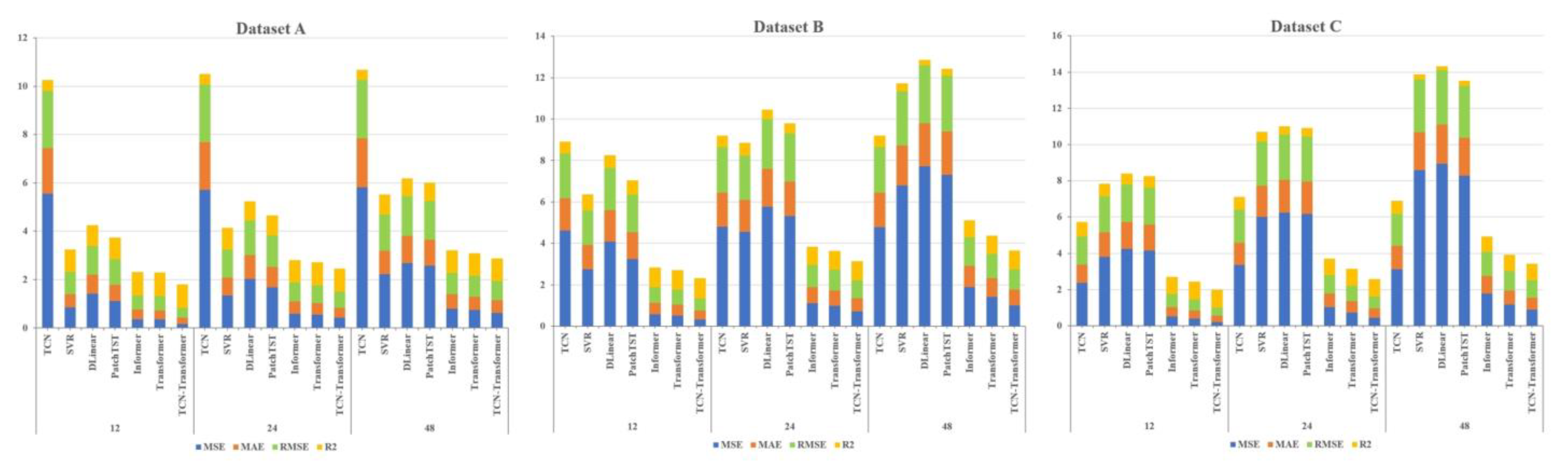 Energies 17 01996 g008