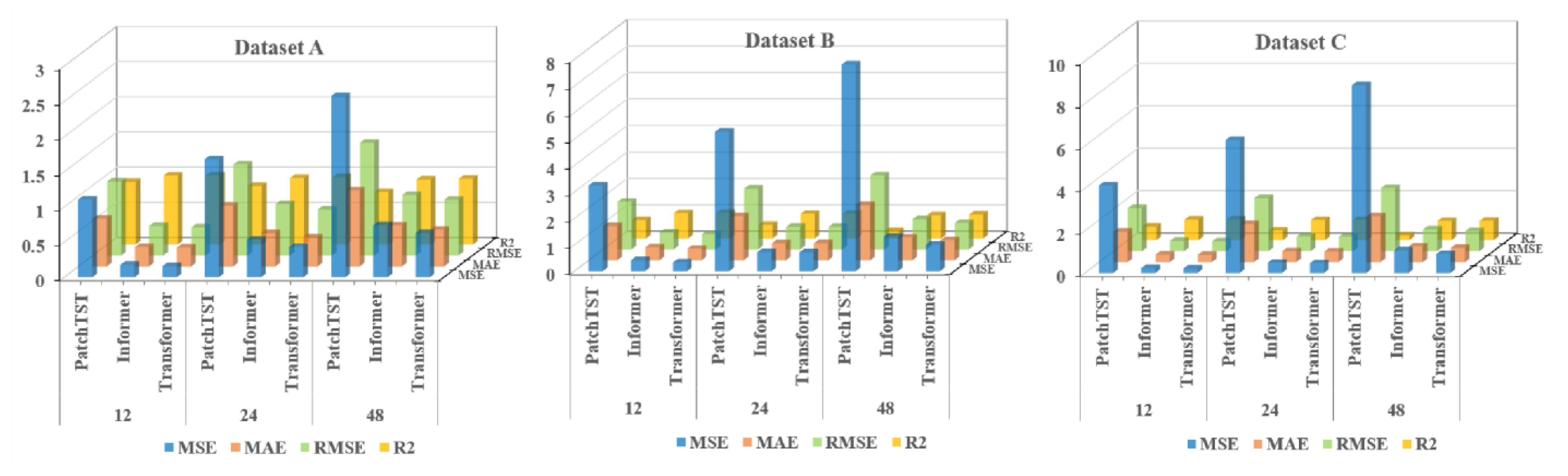 Energies 17 01996 g009