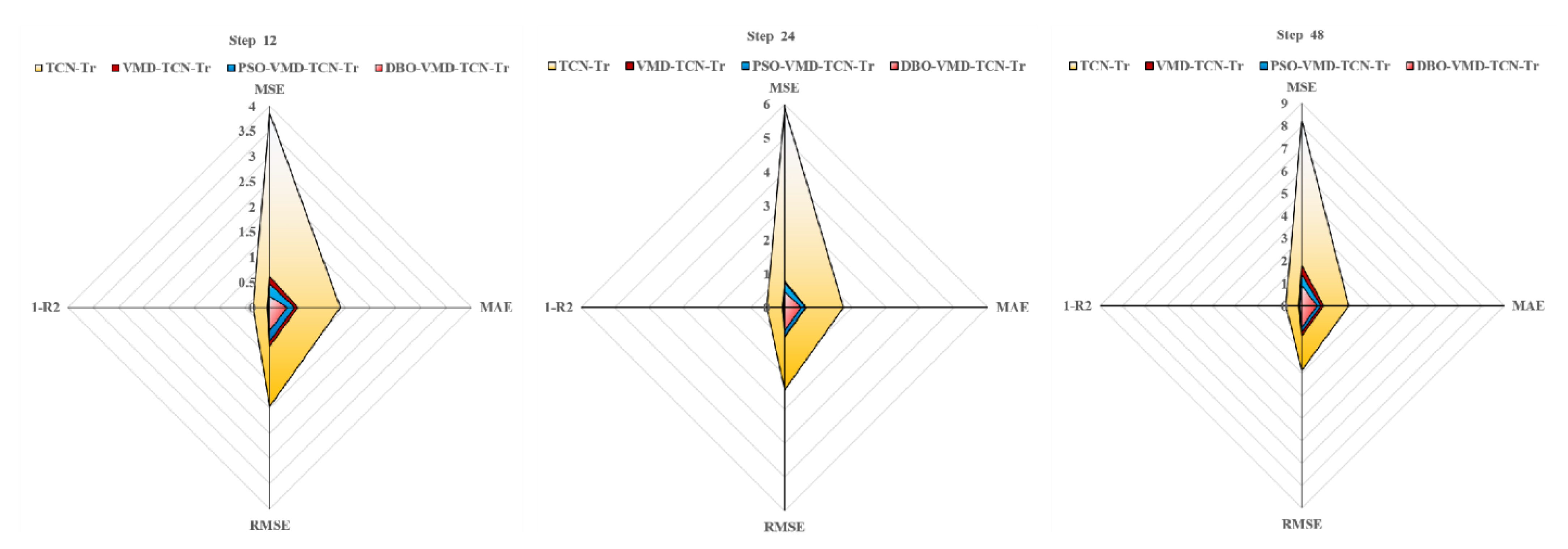 Energies 17 01996 g011