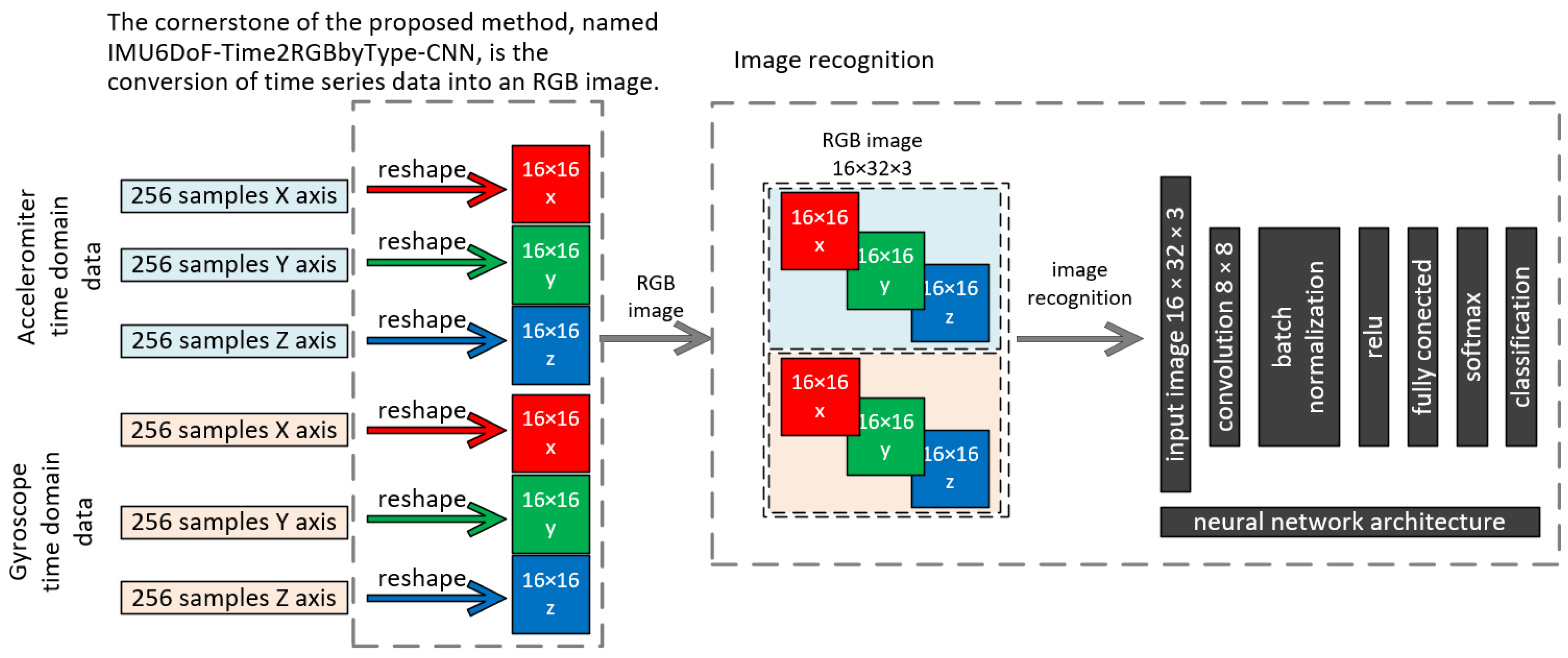 Energies 17 01998 g002
