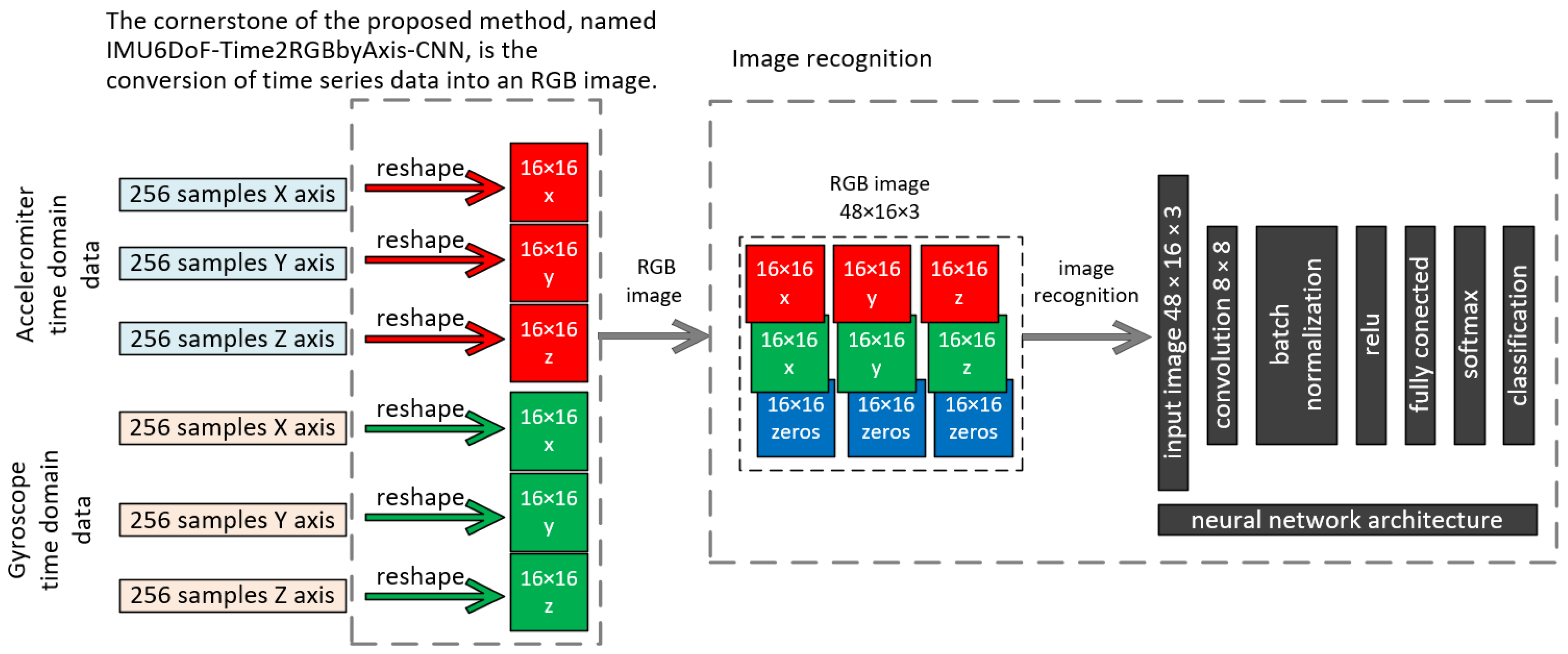 Energies 17 01998 g003