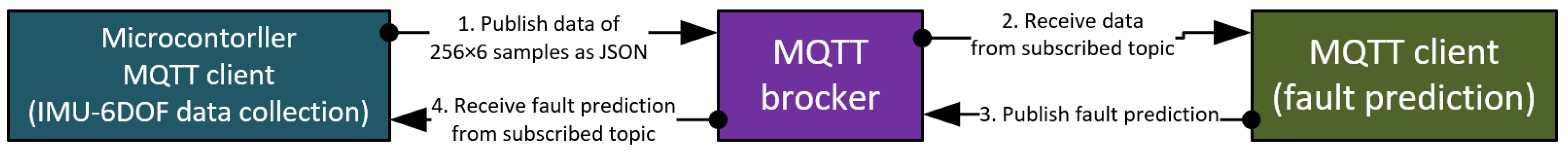 Energies 17 01998 g005