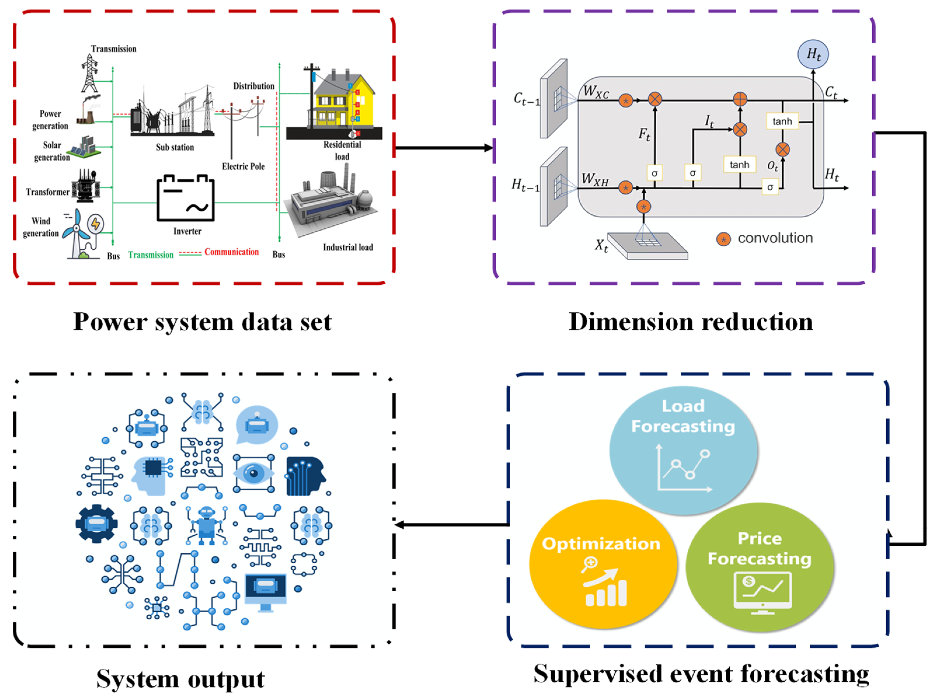 Energies 17 01999 g005
