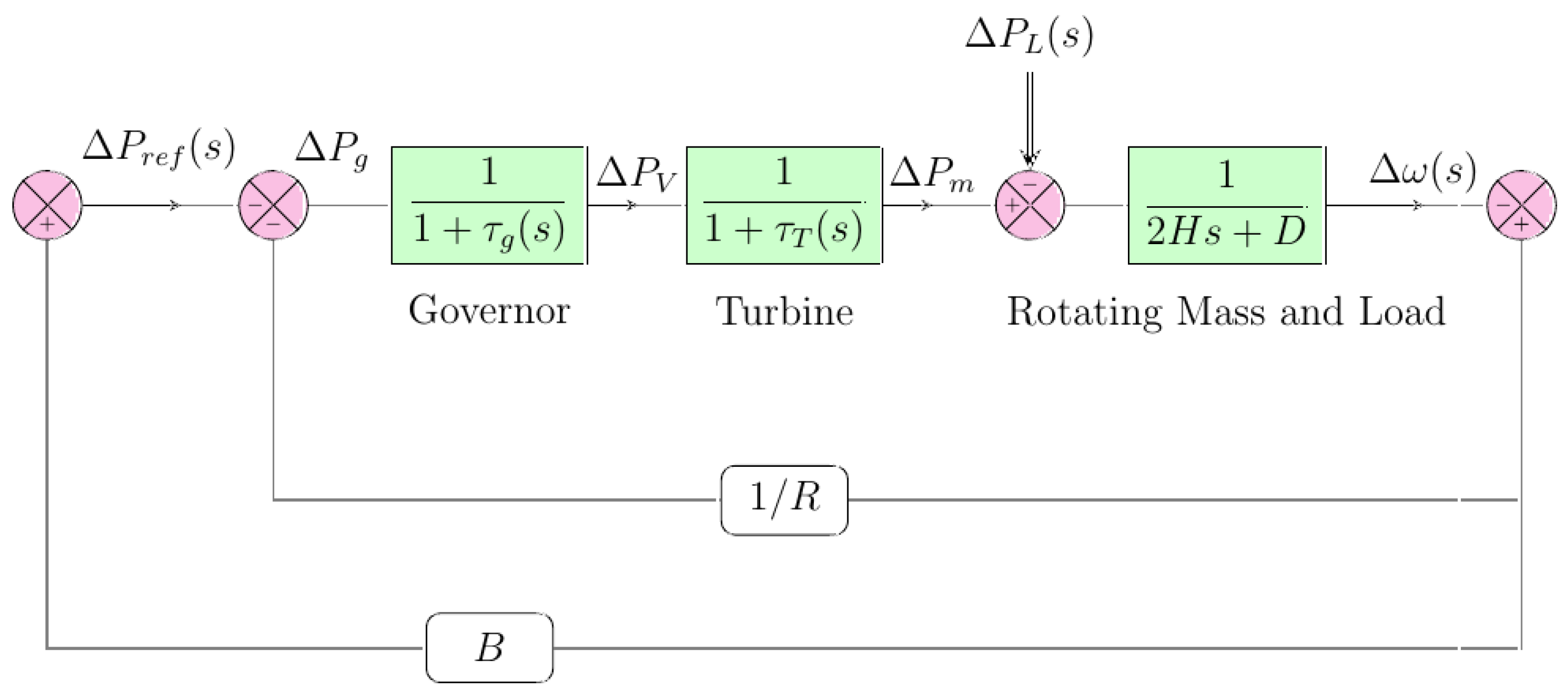 Energies 17 02000 g001