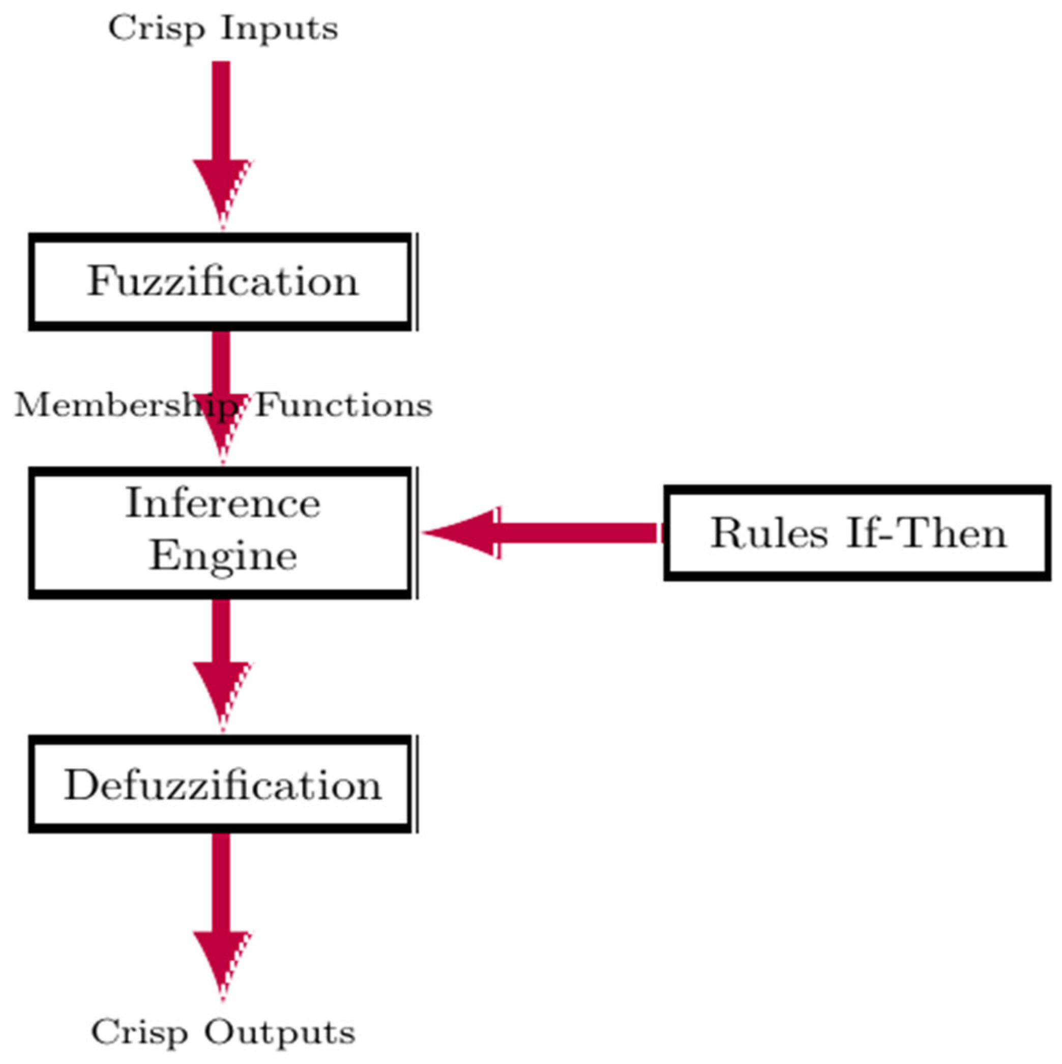Energies 17 02000 g004