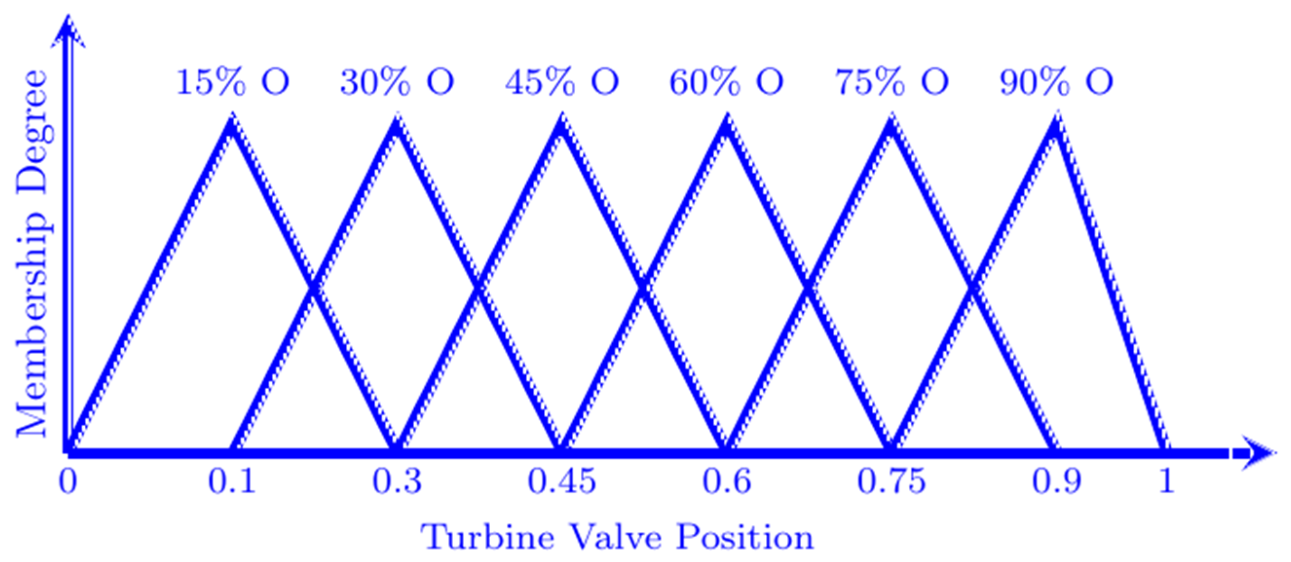 Energies 17 02000 g006