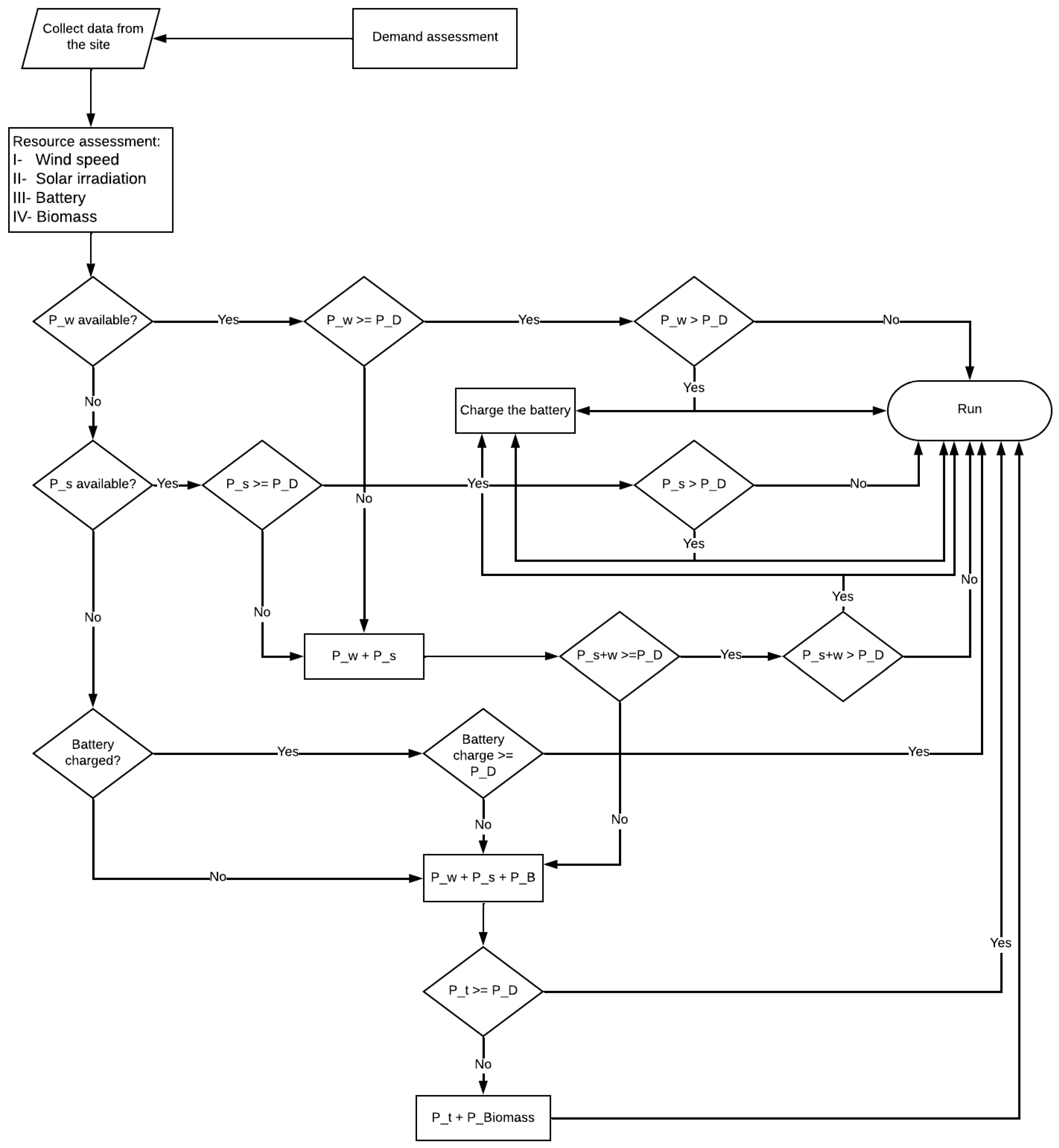 Energies 17 02000 g008