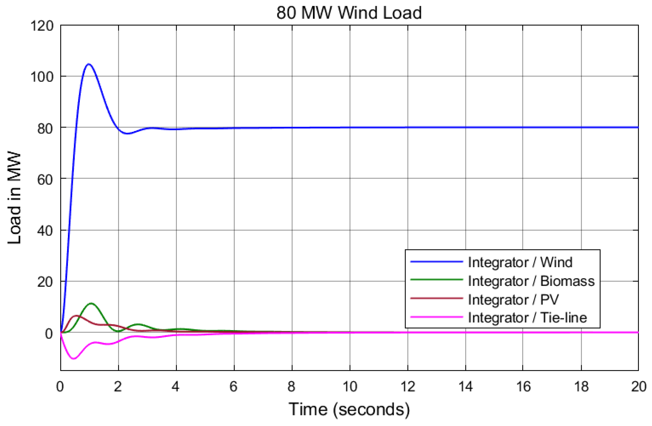 Energies 17 02000 g013