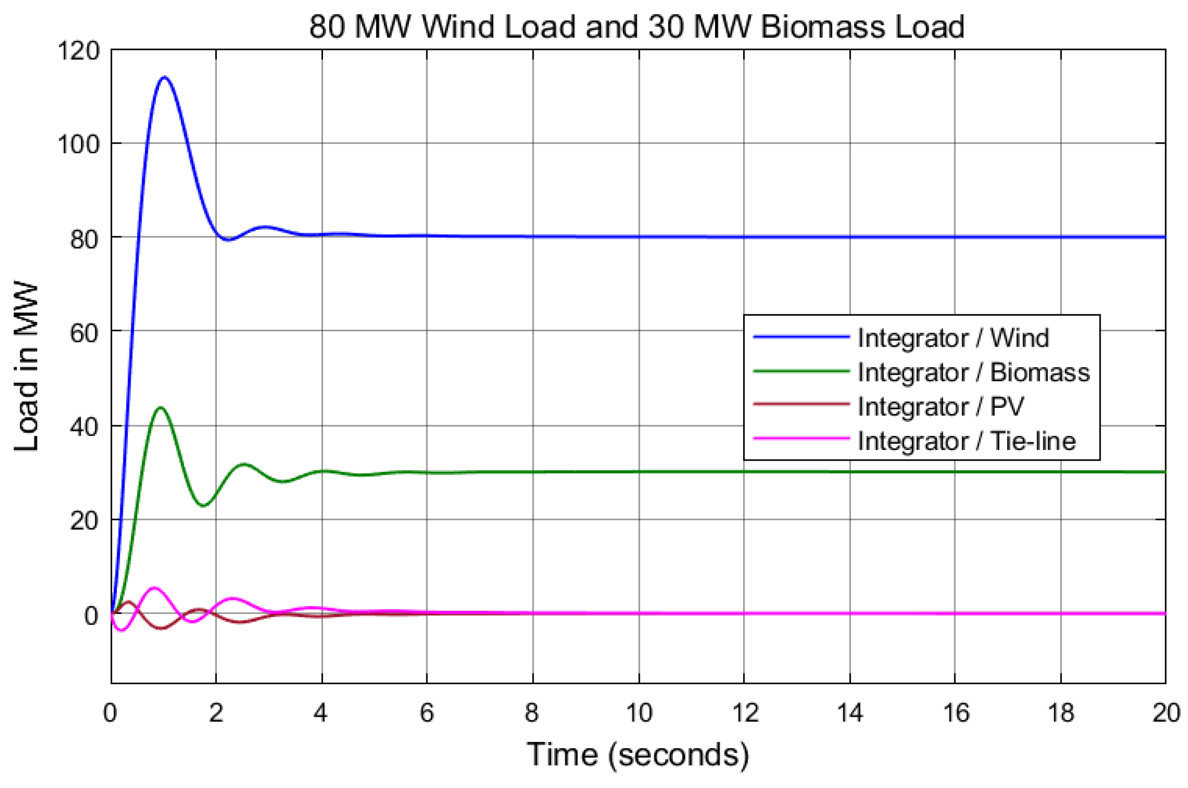 Energies 17 02000 g014