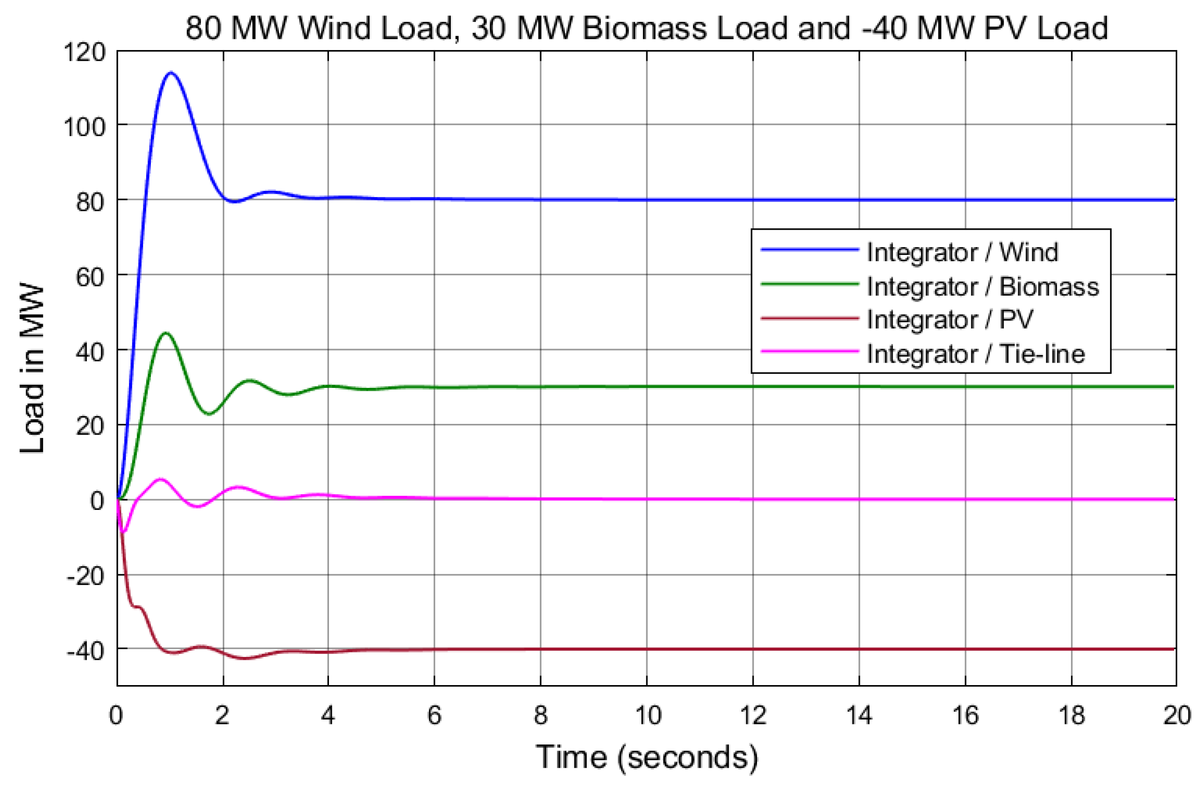 Energies 17 02000 g015