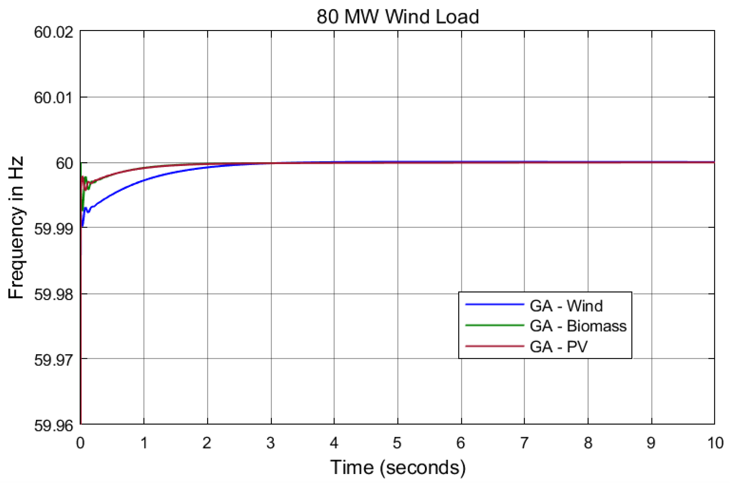 Energies 17 02000 g016