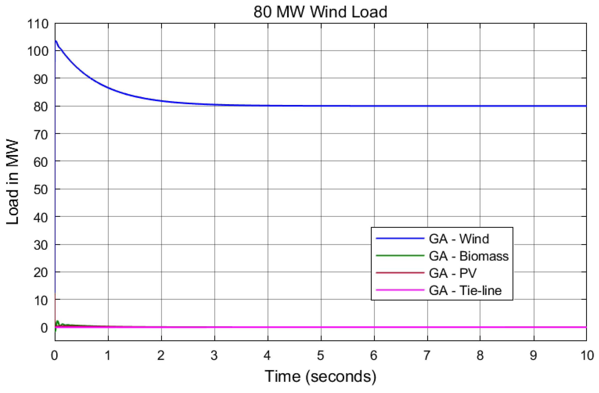 Energies 17 02000 g019