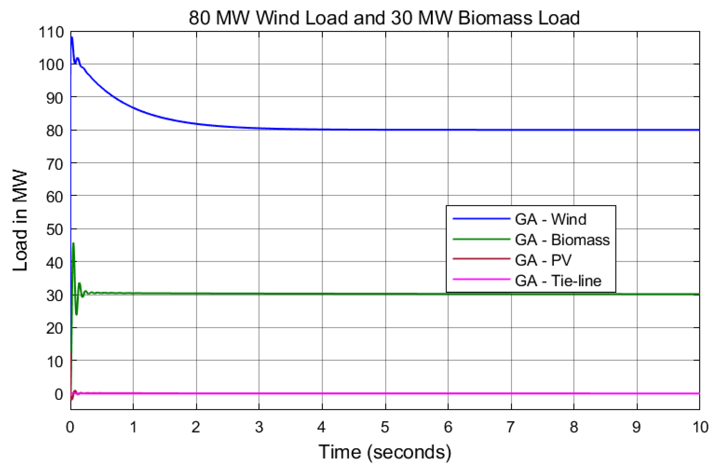 Energies 17 02000 g020