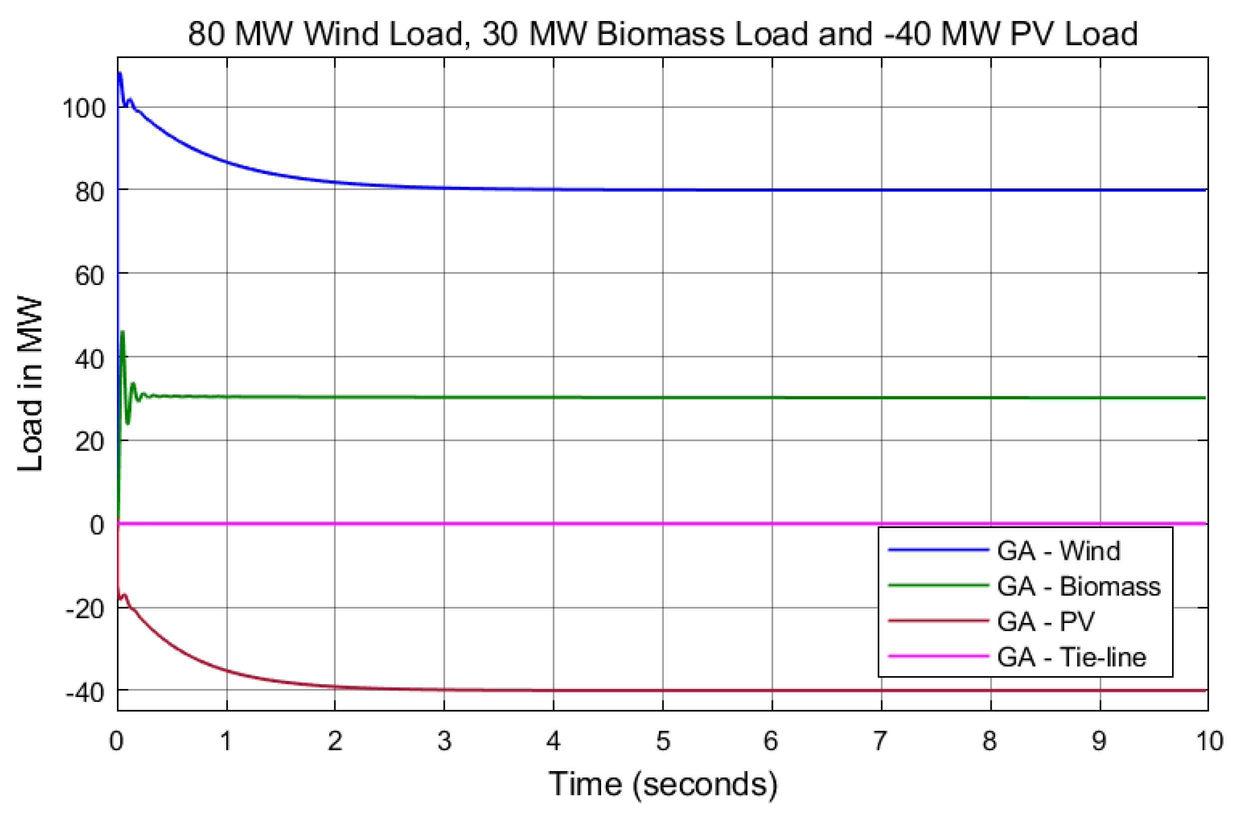 Energies 17 02000 g021