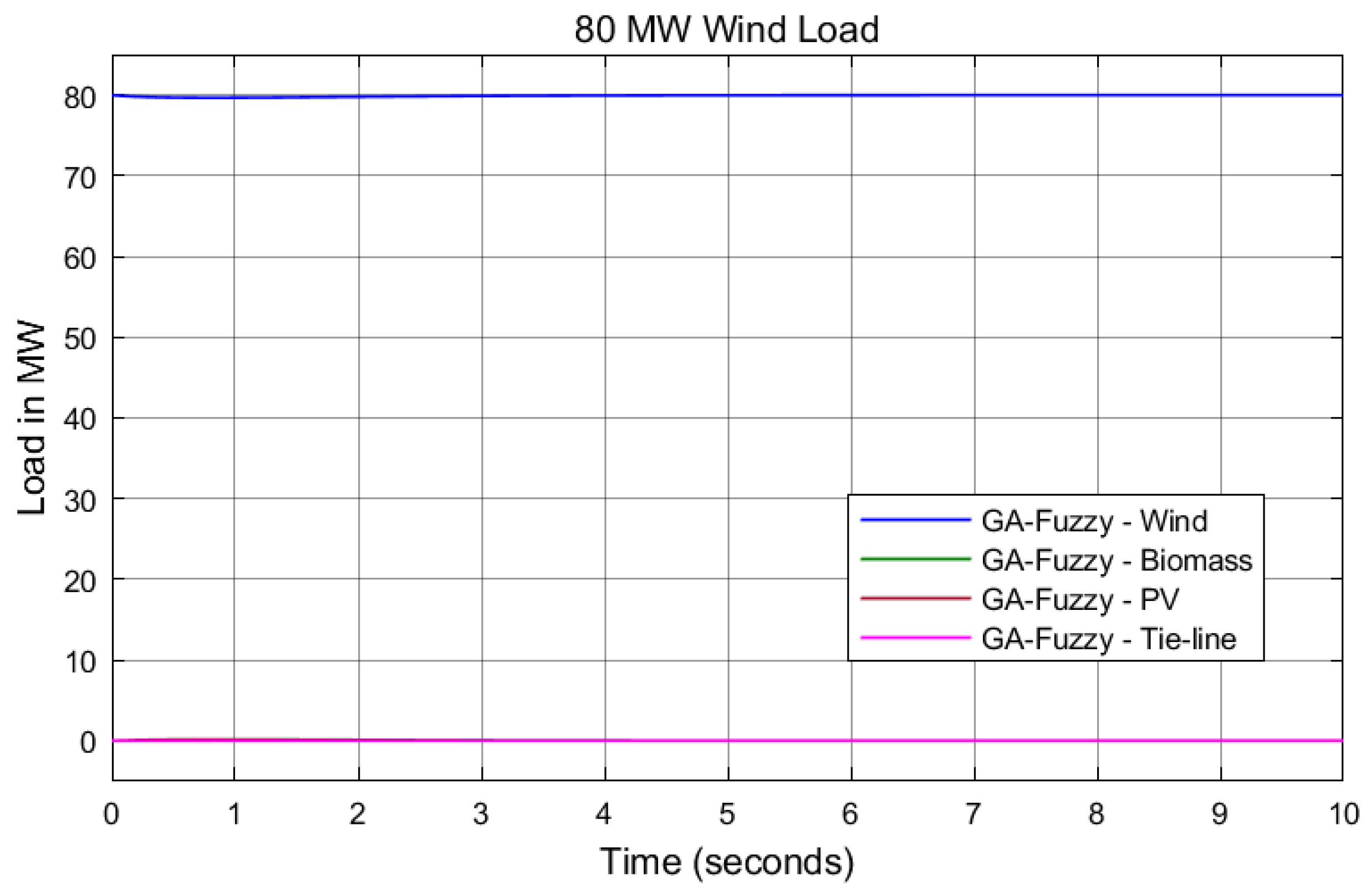 Energies 17 02000 g025